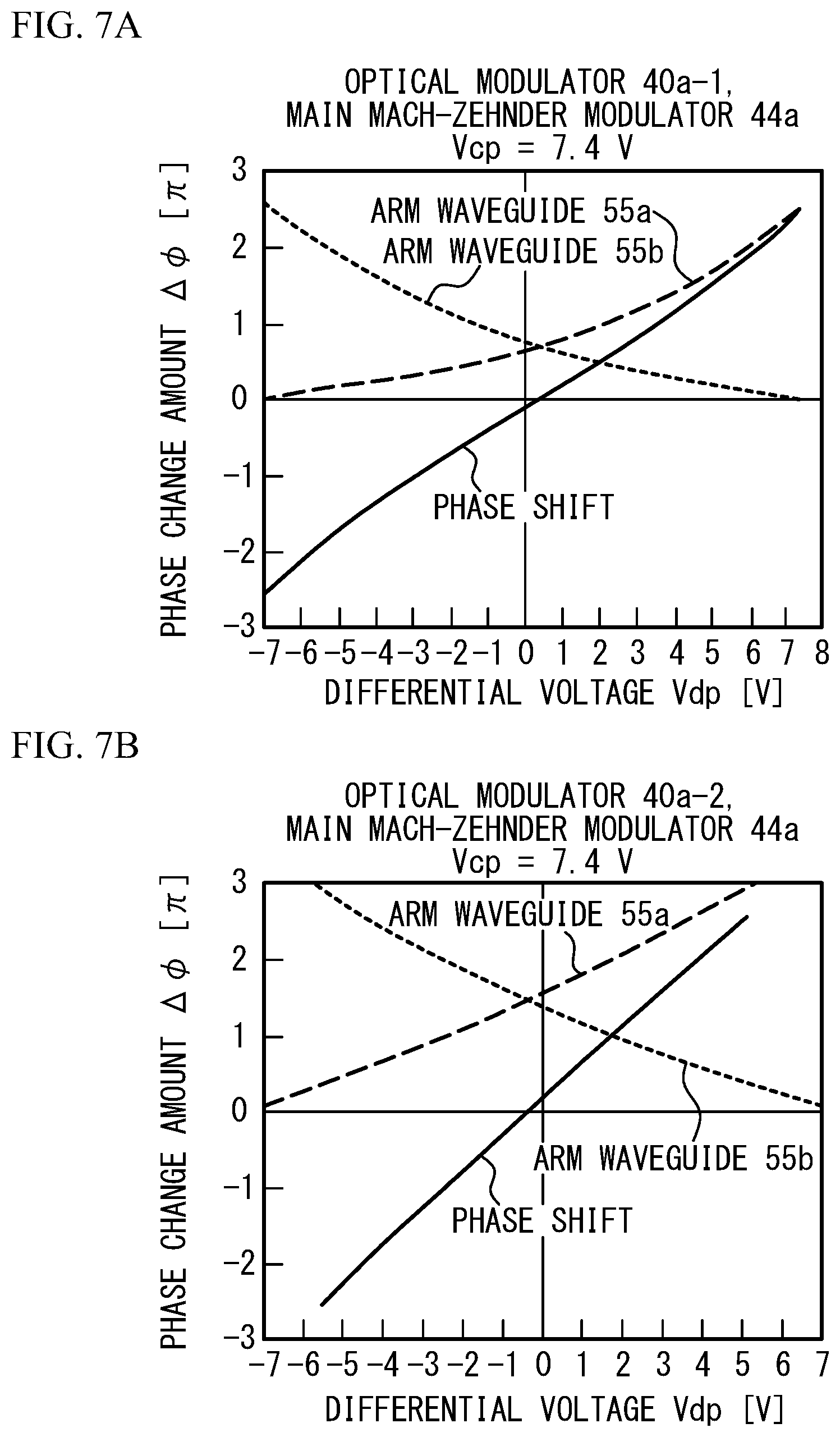 Patent US12321076 Figure 7 – Method for manufacturing optical modulator, testing method, non-transitory storage medium, and light transmission apparatus