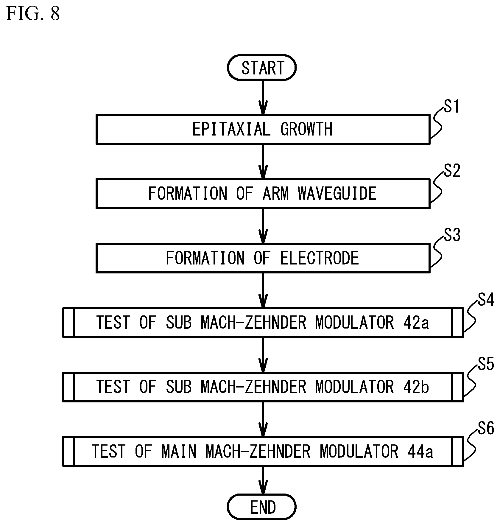 Patent US12321076 Figure 8 – Method for manufacturing optical modulator, testing method, non-transitory storage medium, and light transmission apparatus