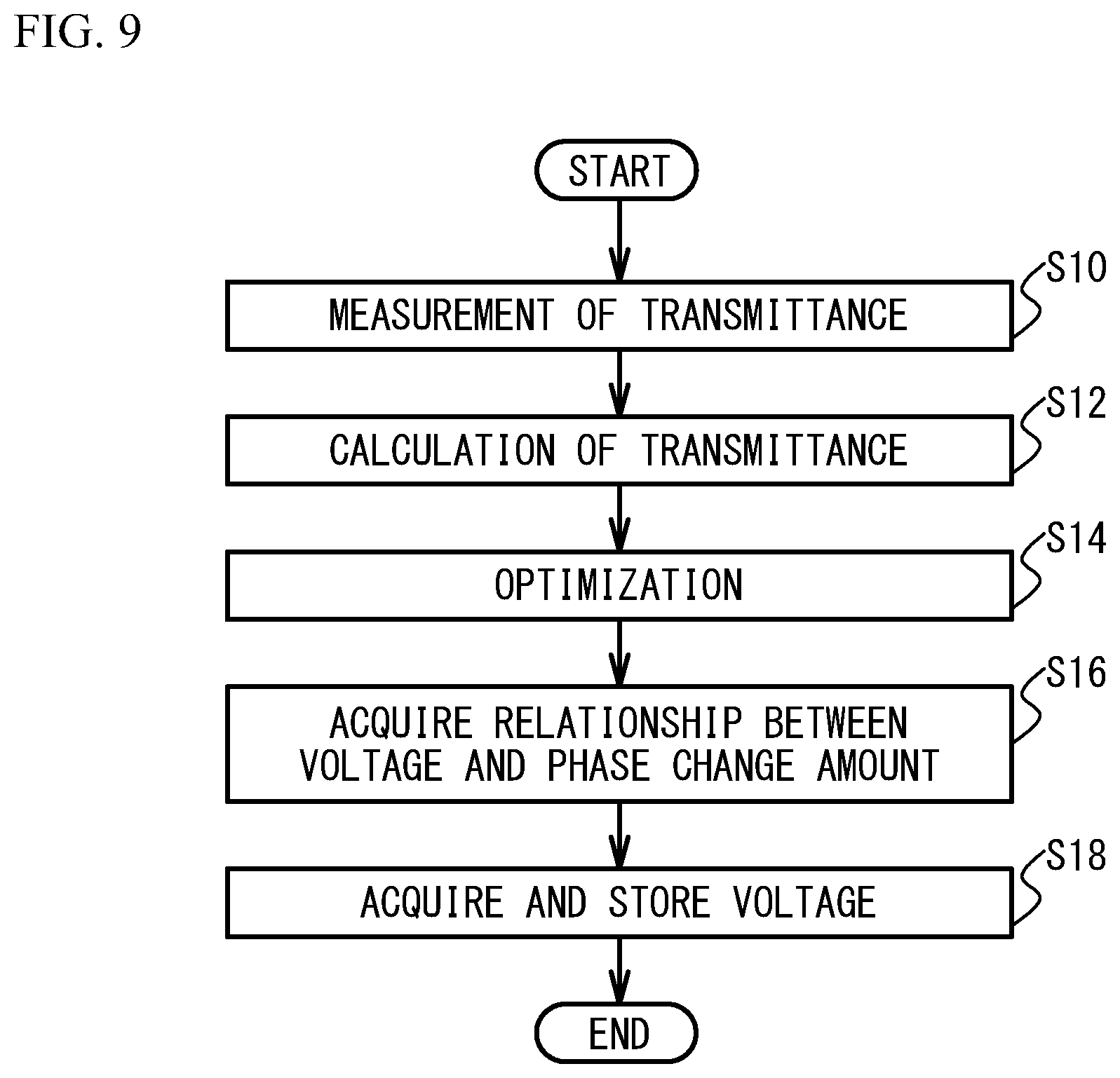 Patent US12321076 Figure 9 – Method for manufacturing optical modulator, testing method, non-transitory storage medium, and light transmission apparatus