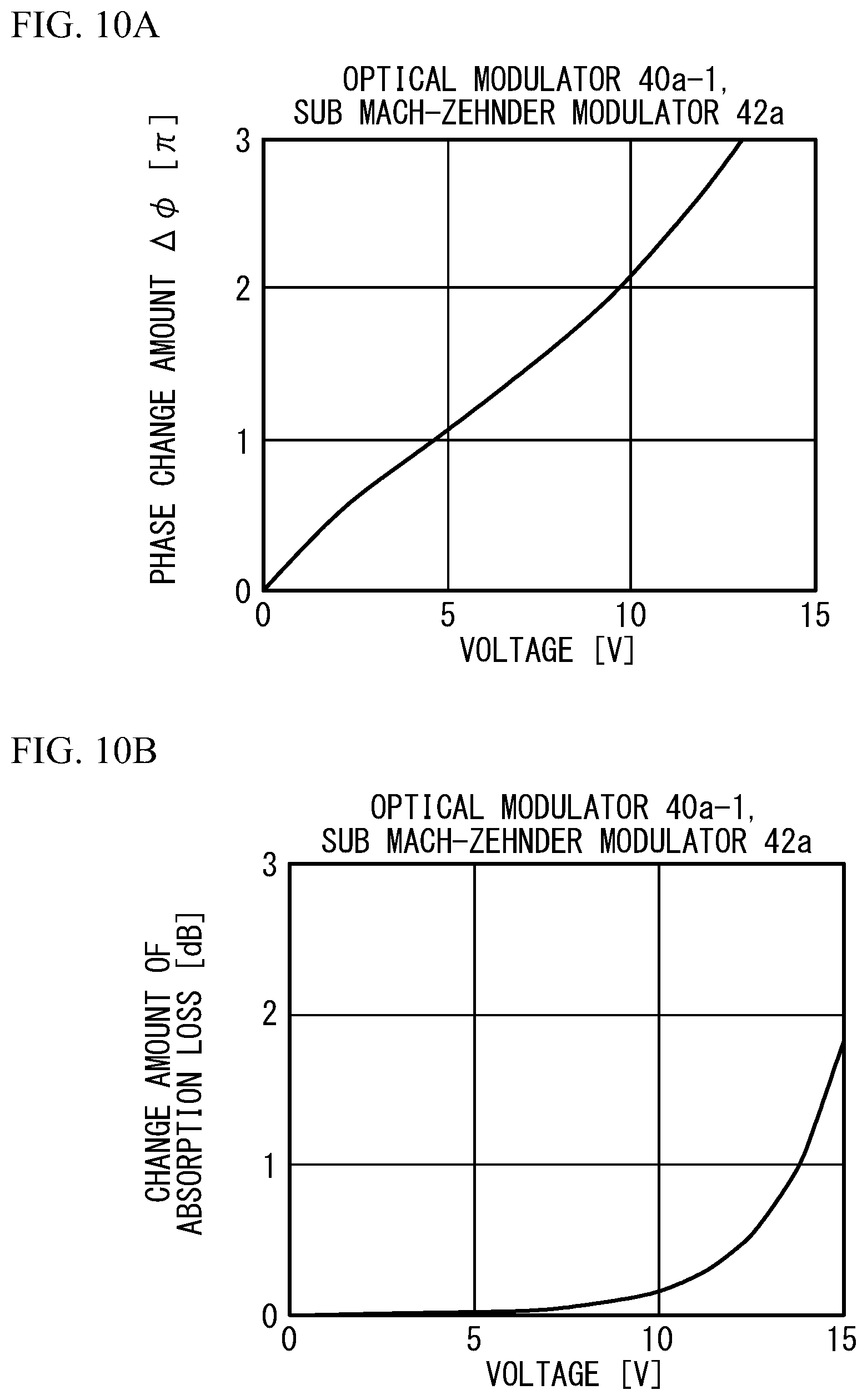 Patent US12321076 Figure 10 – Method for manufacturing optical modulator, testing method, non-transitory storage medium, and light transmission apparatus