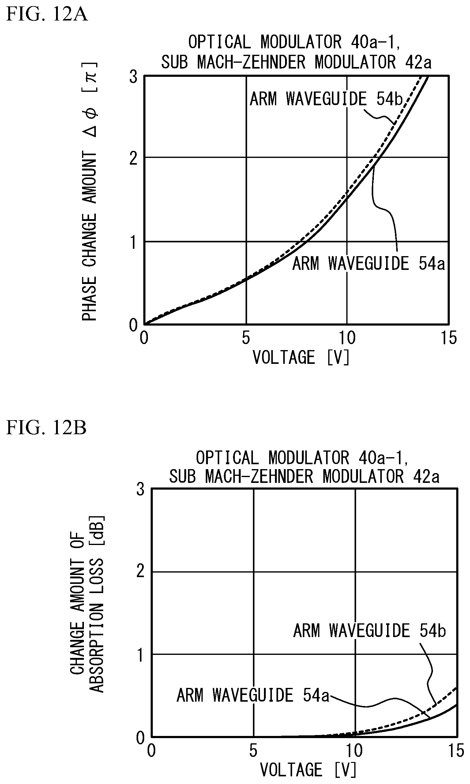 Patent US12321076 Figure 12 – Method for manufacturing optical modulator, testing method, non-transitory storage medium, and light transmission apparatus