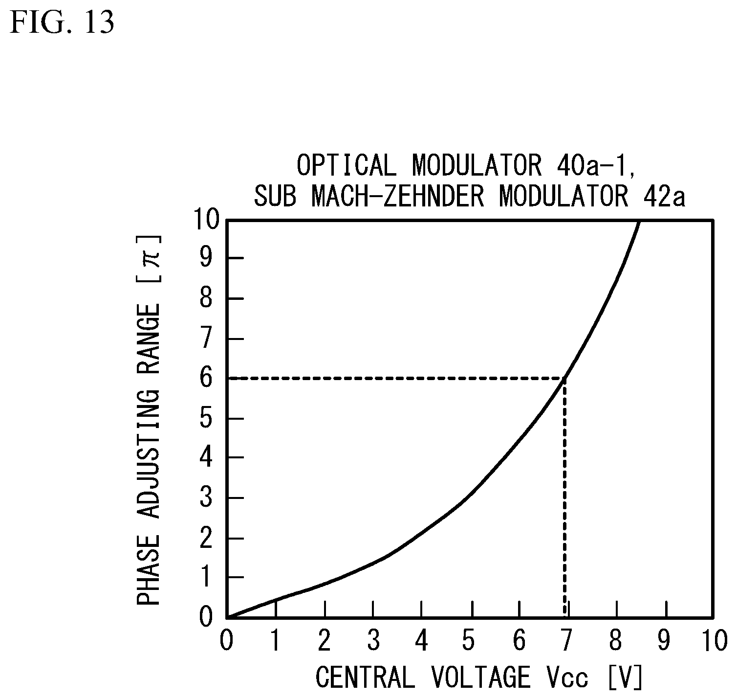 Patent US12321076 Figure 13 – Method for manufacturing optical modulator, testing method, non-transitory storage medium, and light transmission apparatus