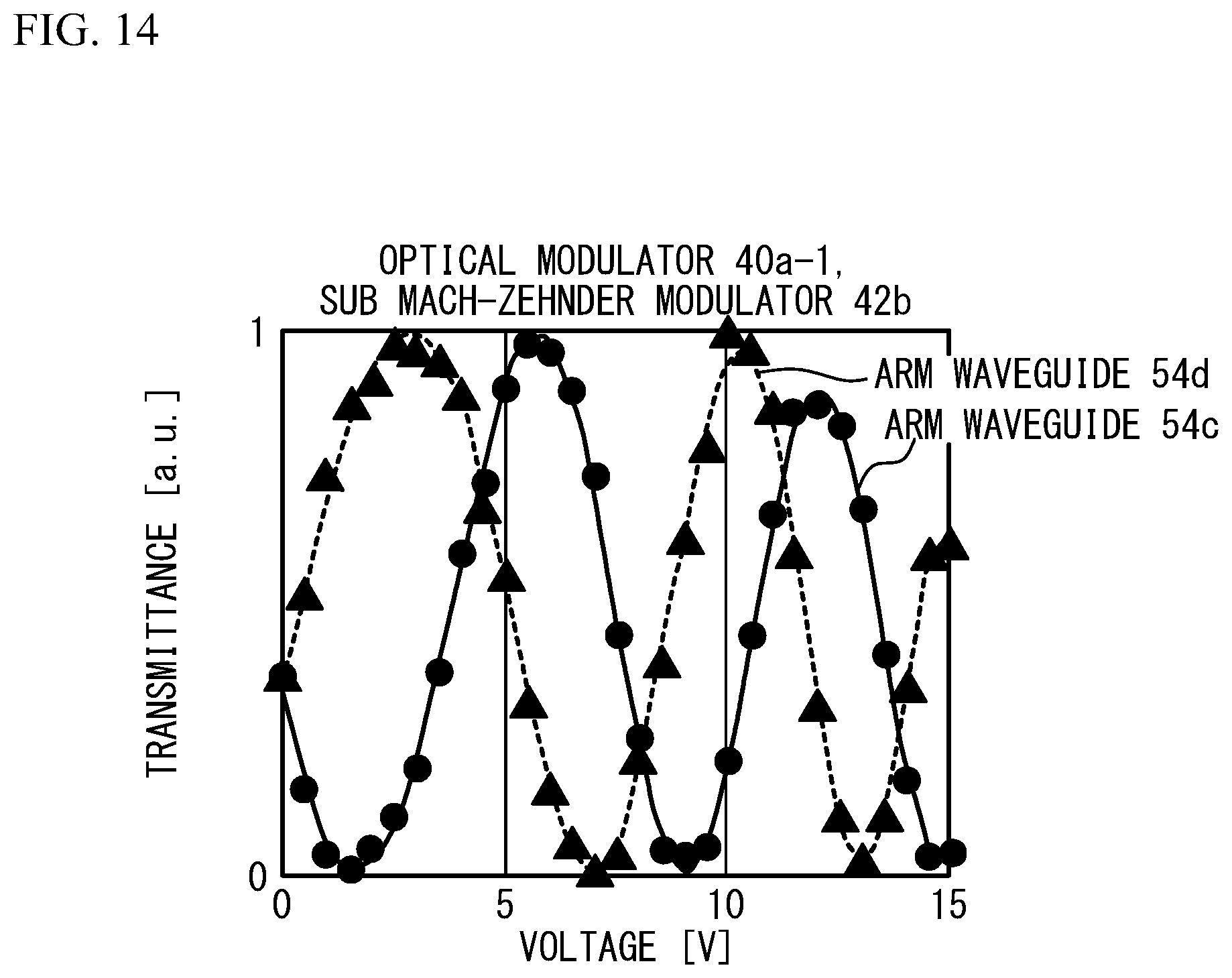 Patent US12321076 Figure 14 – Method for manufacturing optical modulator, testing method, non-transitory storage medium, and light transmission apparatus