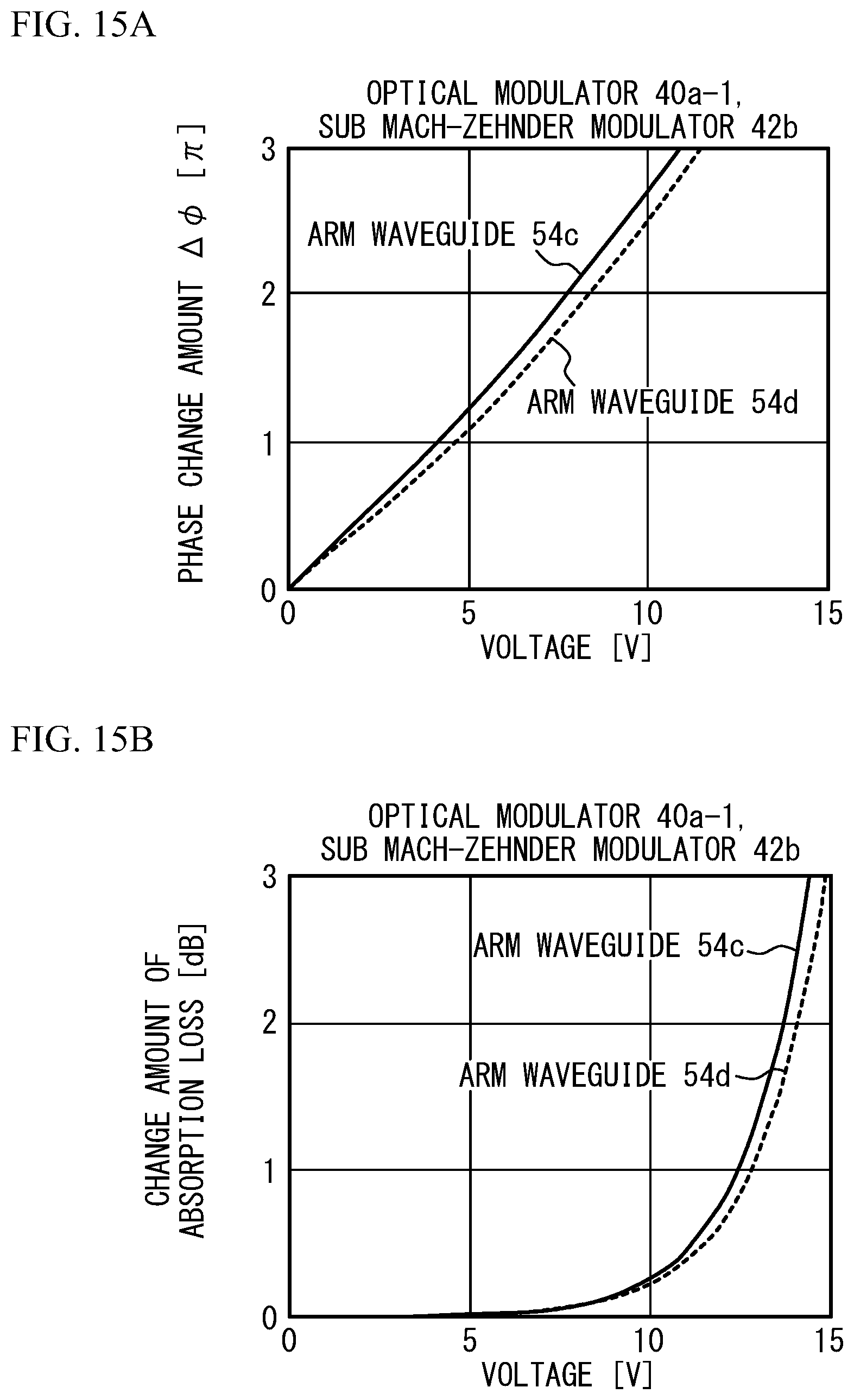Patent US12321076 Figure 15 – Method for manufacturing optical modulator, testing method, non-transitory storage medium, and light transmission apparatus