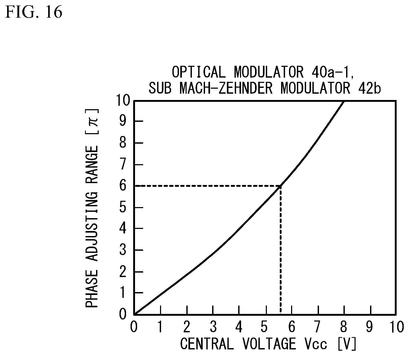 Patent US12321076 Figure 16 – Method for manufacturing optical modulator, testing method, non-transitory storage medium, and light transmission apparatus