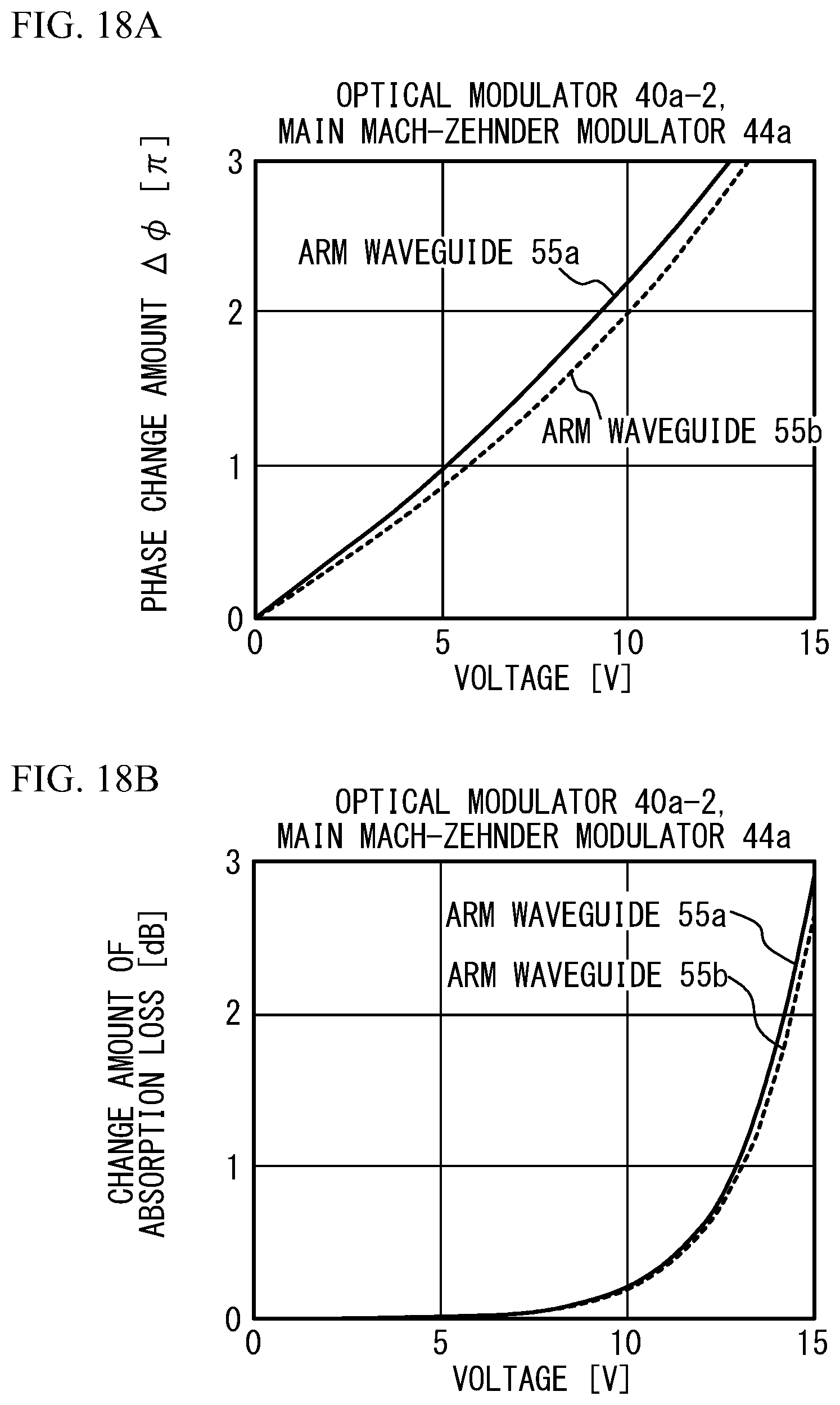 Patent US12321076 Figure 18 – Method for manufacturing optical modulator, testing method, non-transitory storage medium, and light transmission apparatus