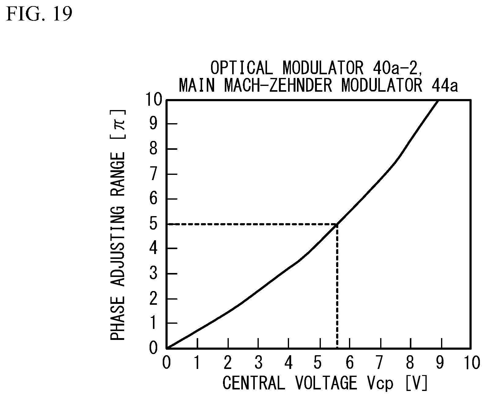 Patent US12321076 Figure 19 – Method for manufacturing optical modulator, testing method, non-transitory storage medium, and light transmission apparatus