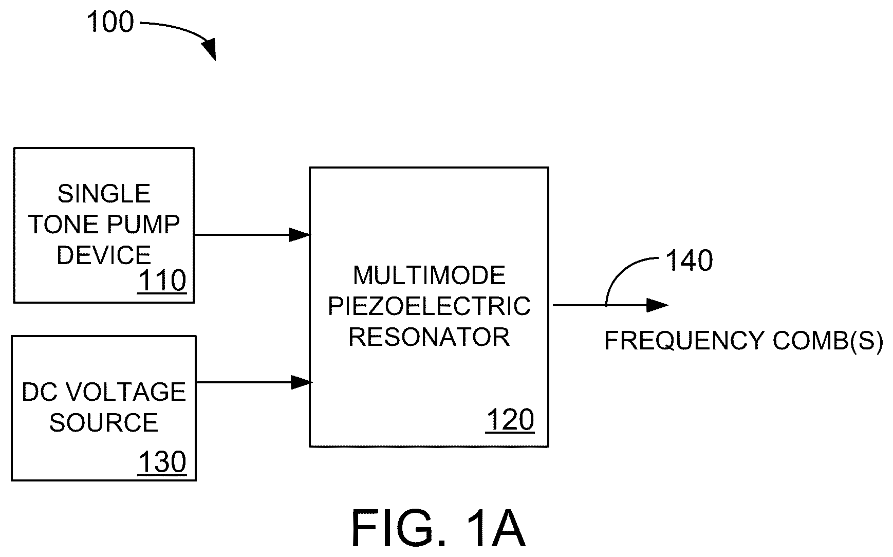 Patent US12321079 Figure 1 – Piezoelectric resonant-based mechanical frequency combs