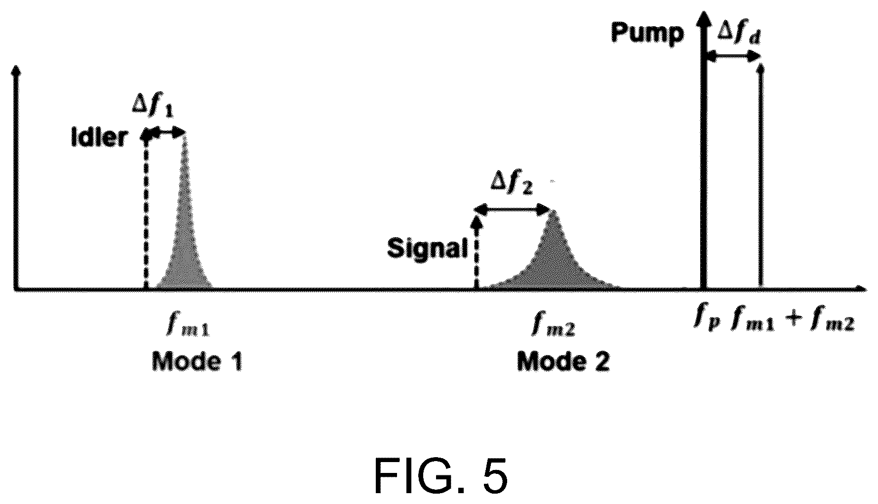 Patent US12321079 Figure 8 – Piezoelectric resonant-based mechanical frequency combs