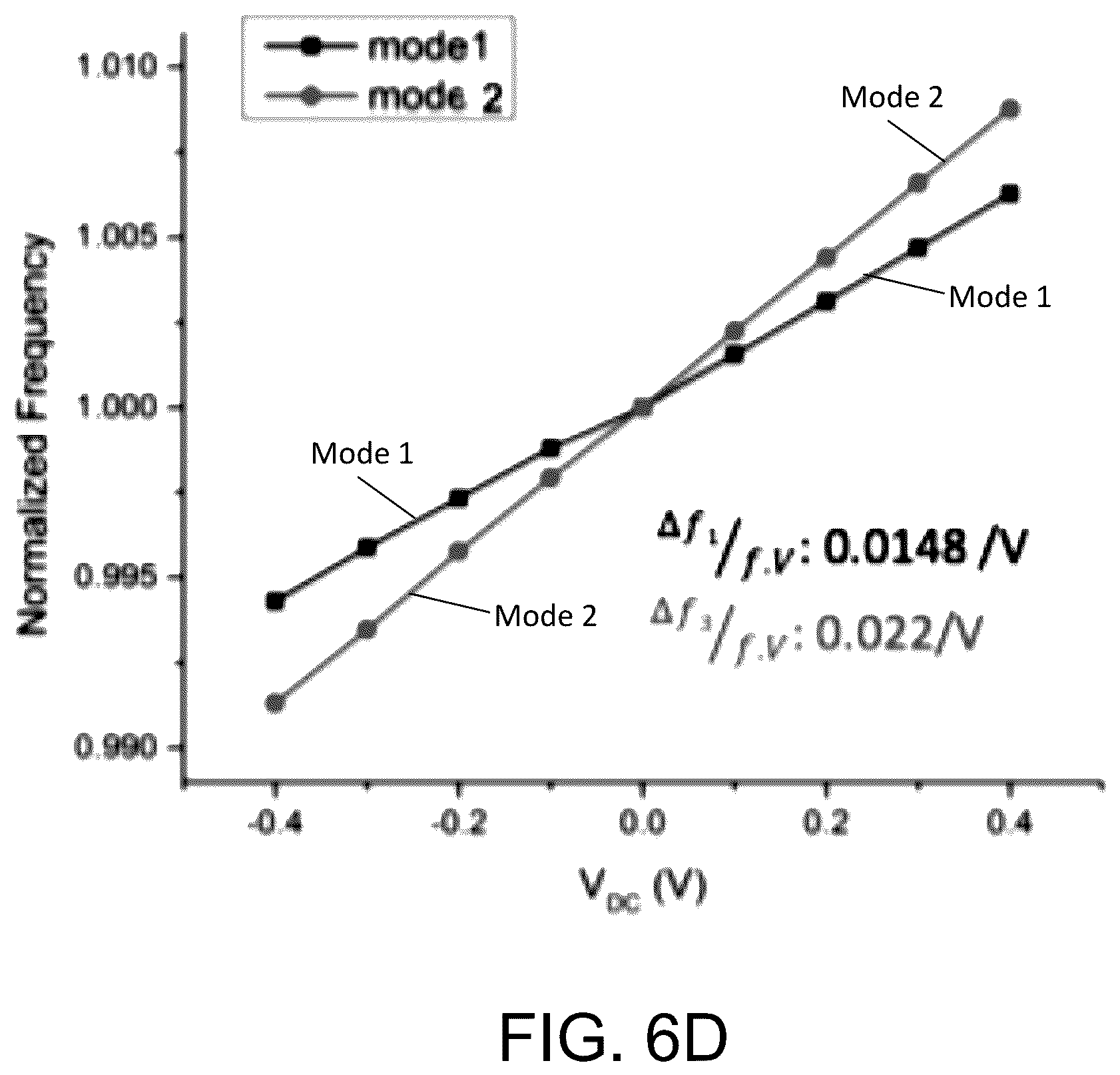 Patent US12321079 Figure 12 – Piezoelectric resonant-based mechanical frequency combs