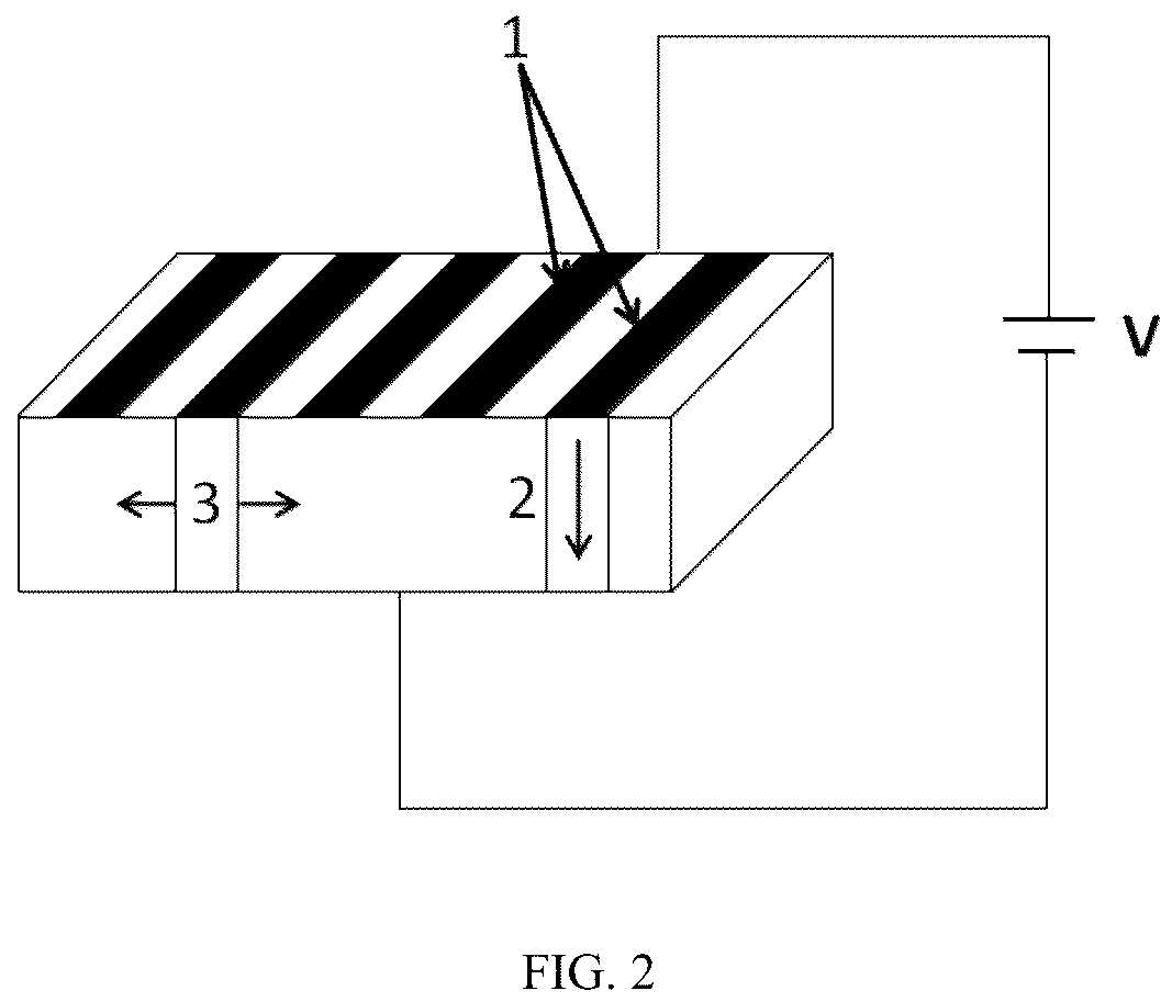 Patent US12321080 Figure 2 – Domain wall straightening method of periodically poled ferroelectric crystal