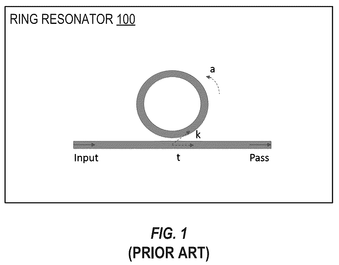 Patent US12321081 Figure 1 – Photonic-crystal resonators for spontaneous optical-pulse generation