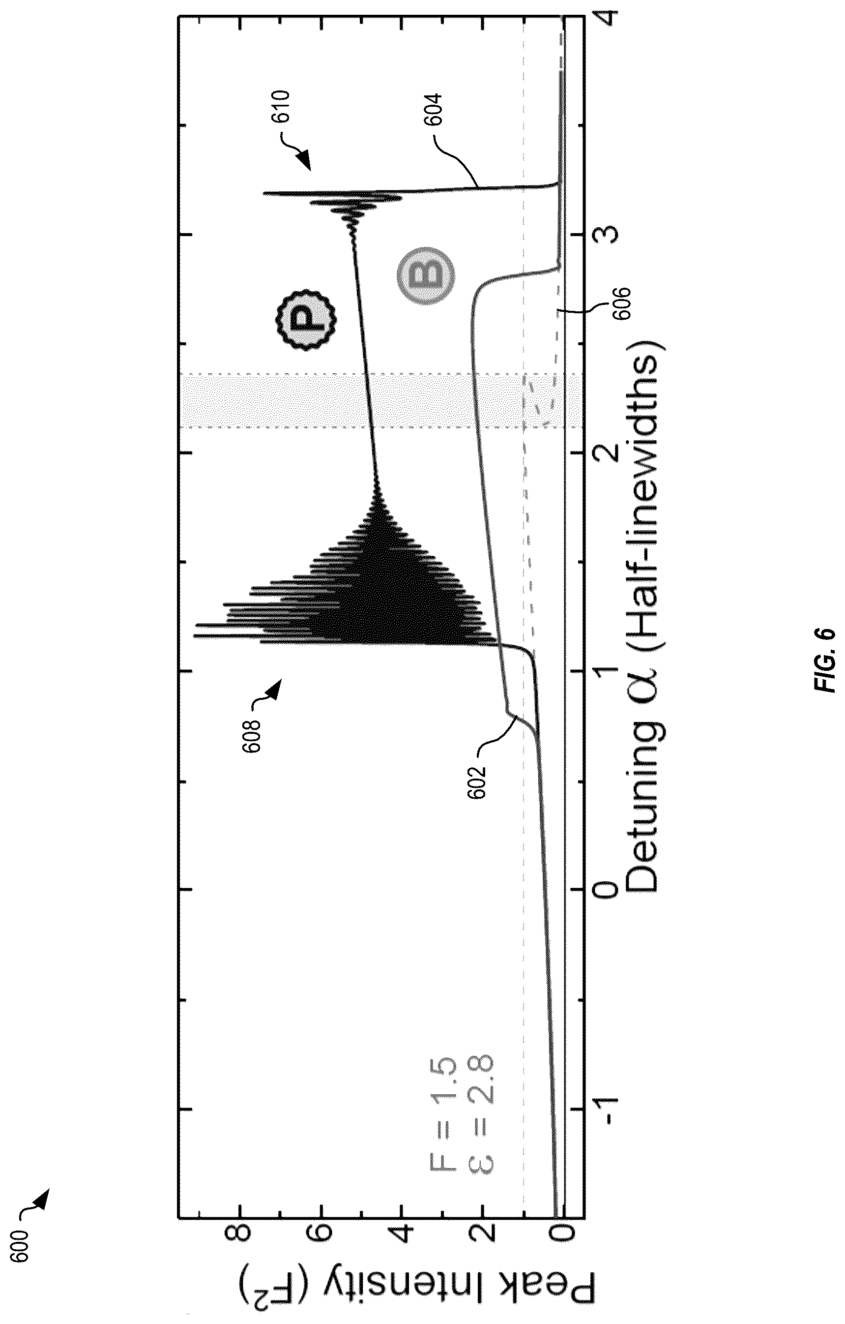 Patent US12321081 Figure 6 – Photonic-crystal resonators for spontaneous optical-pulse generation
