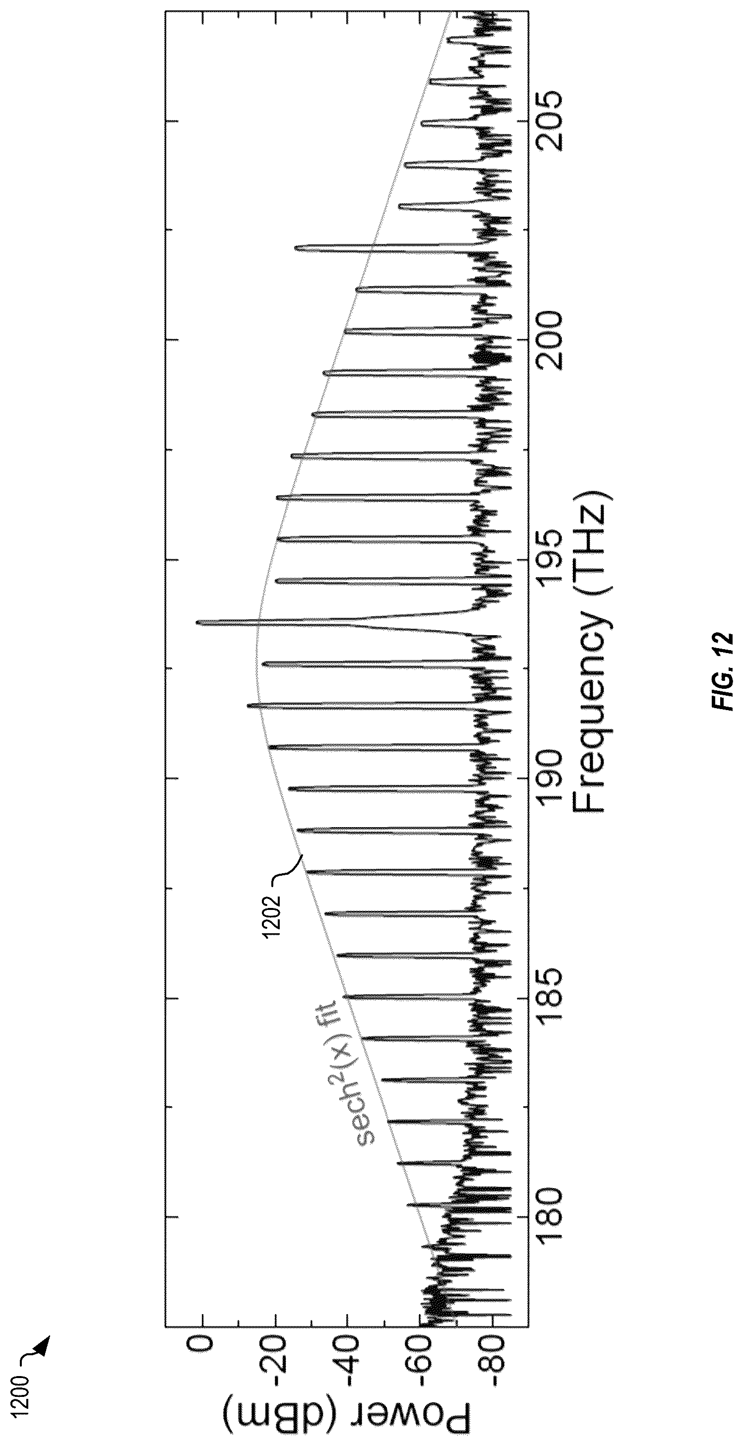 Patent US12321081 Figure 12 – Photonic-crystal resonators for spontaneous optical-pulse generation