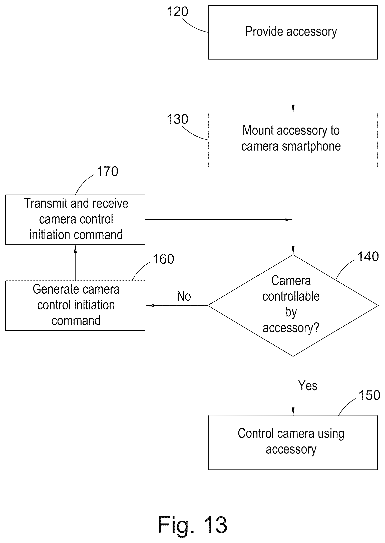 Patent US12321088 Figure 9 – Controlling a portable electronic device with camera