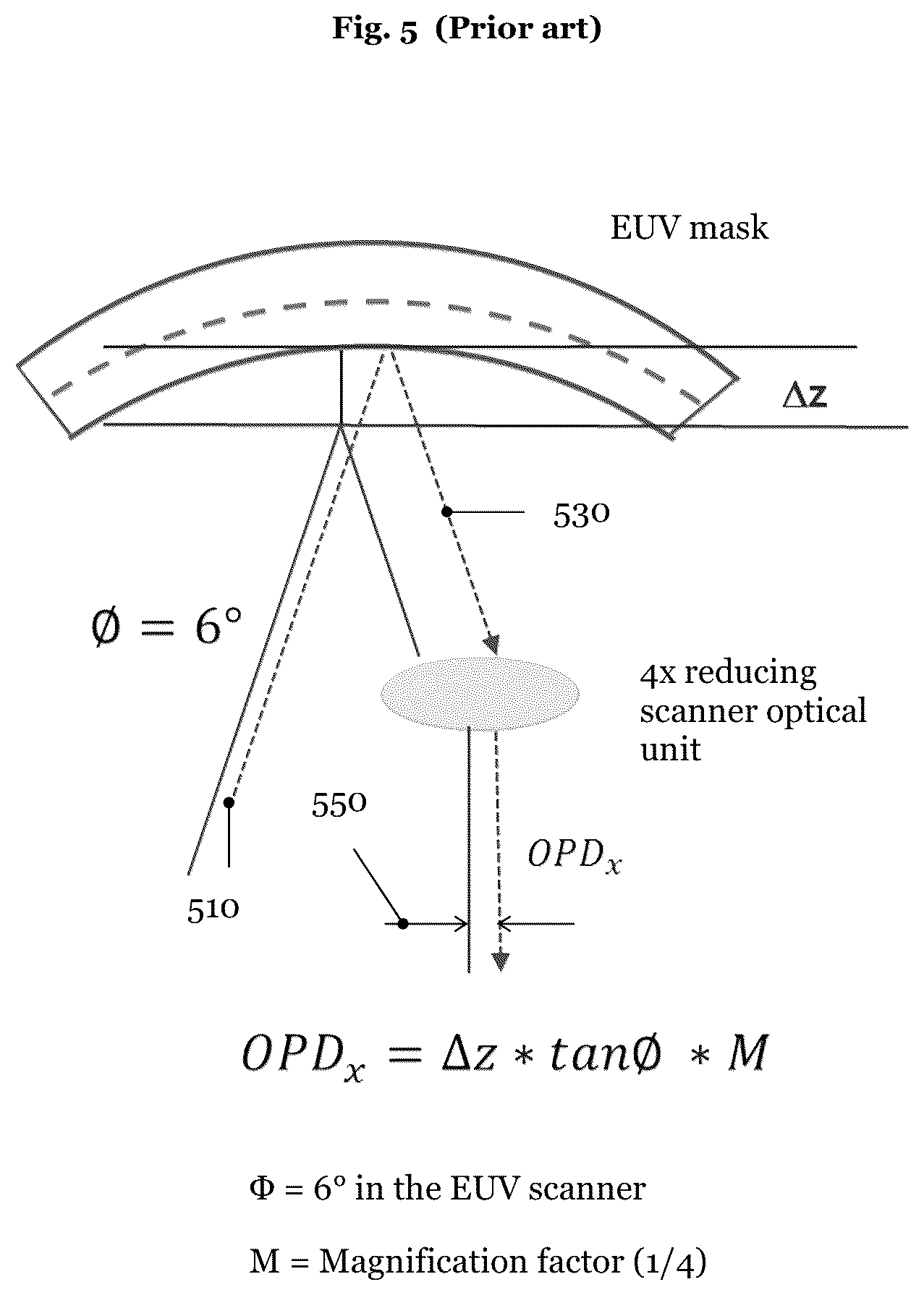 Patent US12321091 Figure 5 – Device and method for determining placements of pattern elements of a reflective photolithographic mask in the operating environment thereof