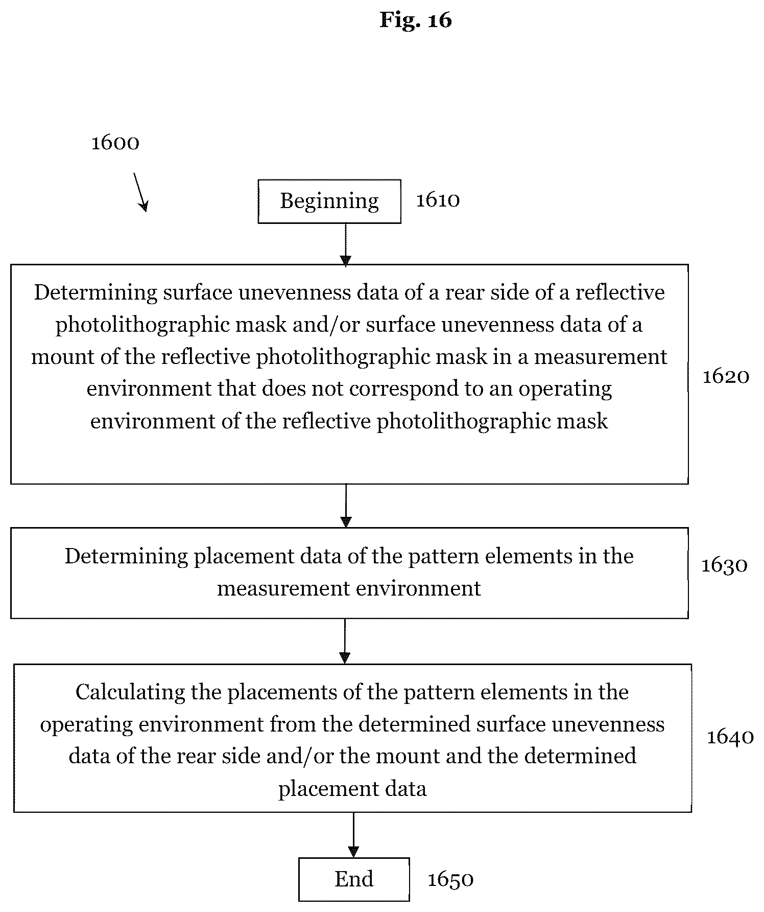 Patent US12321091 Figure 15 – Device and method for determining placements of pattern elements of a reflective photolithographic mask in the operating environment thereof