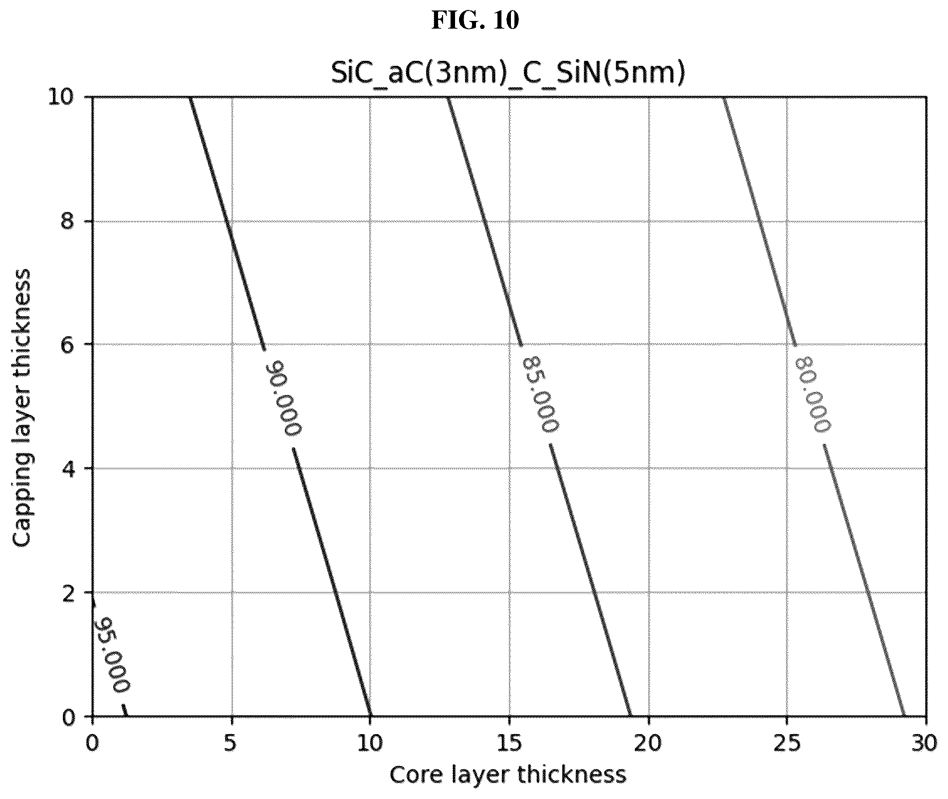Patent US12321092 Figure 7 – Pellicle for extreme ultraviolet lithography containing amorphous carbon and method for manufacturing the same