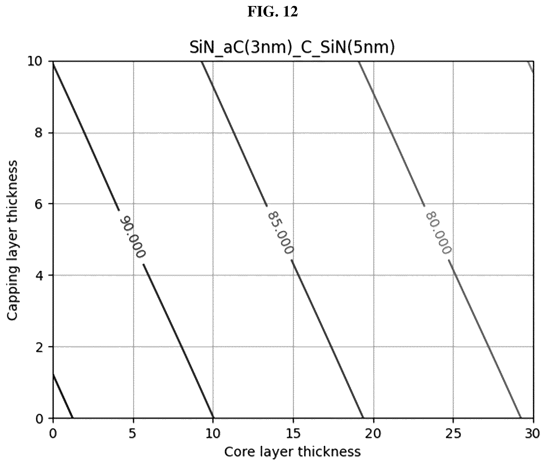 Patent US12321092 Figure 9 – Pellicle for extreme ultraviolet lithography containing amorphous carbon and method for manufacturing the same