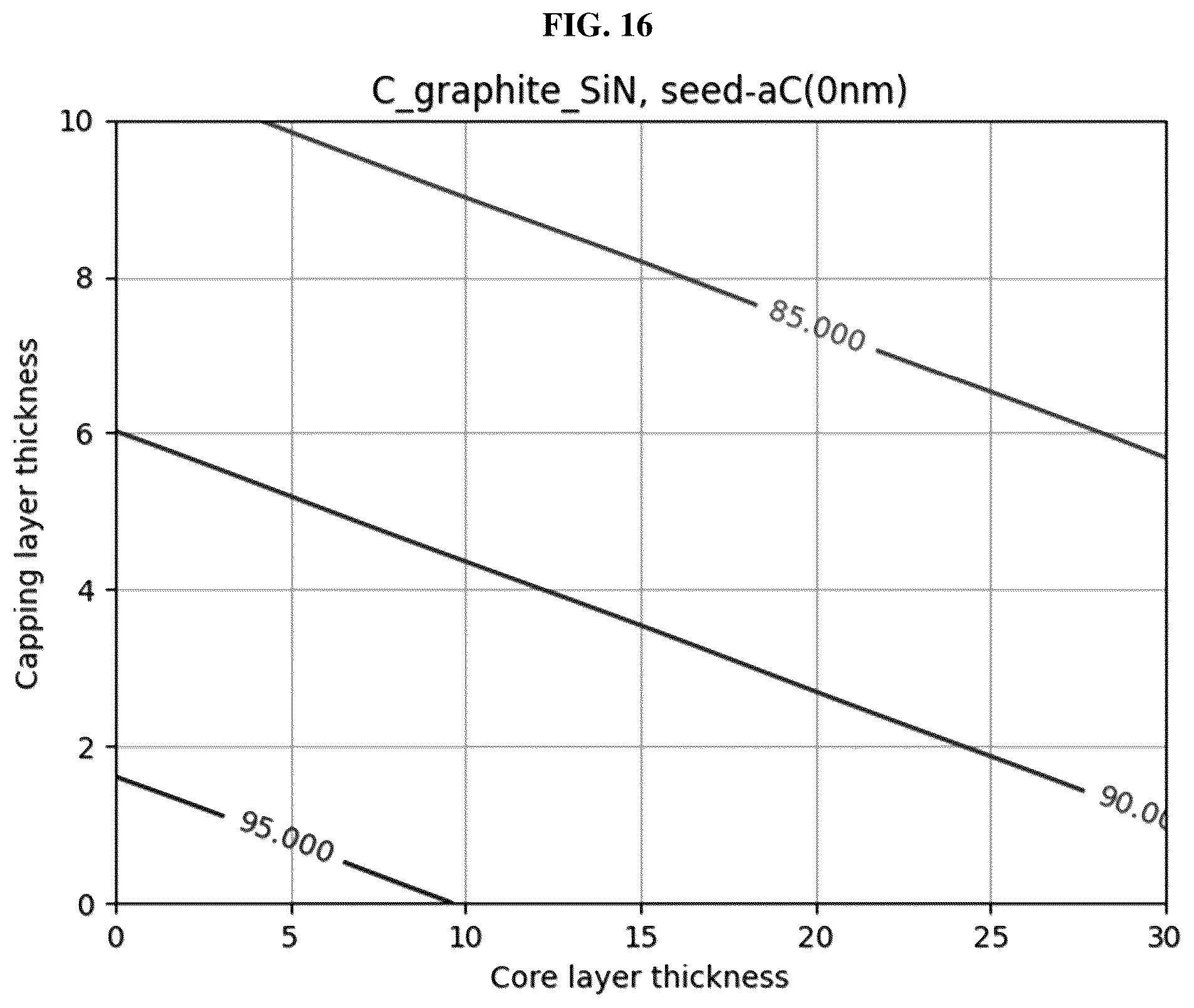 Patent US12321092 Figure 13 – Pellicle for extreme ultraviolet lithography containing amorphous carbon and method for manufacturing the same