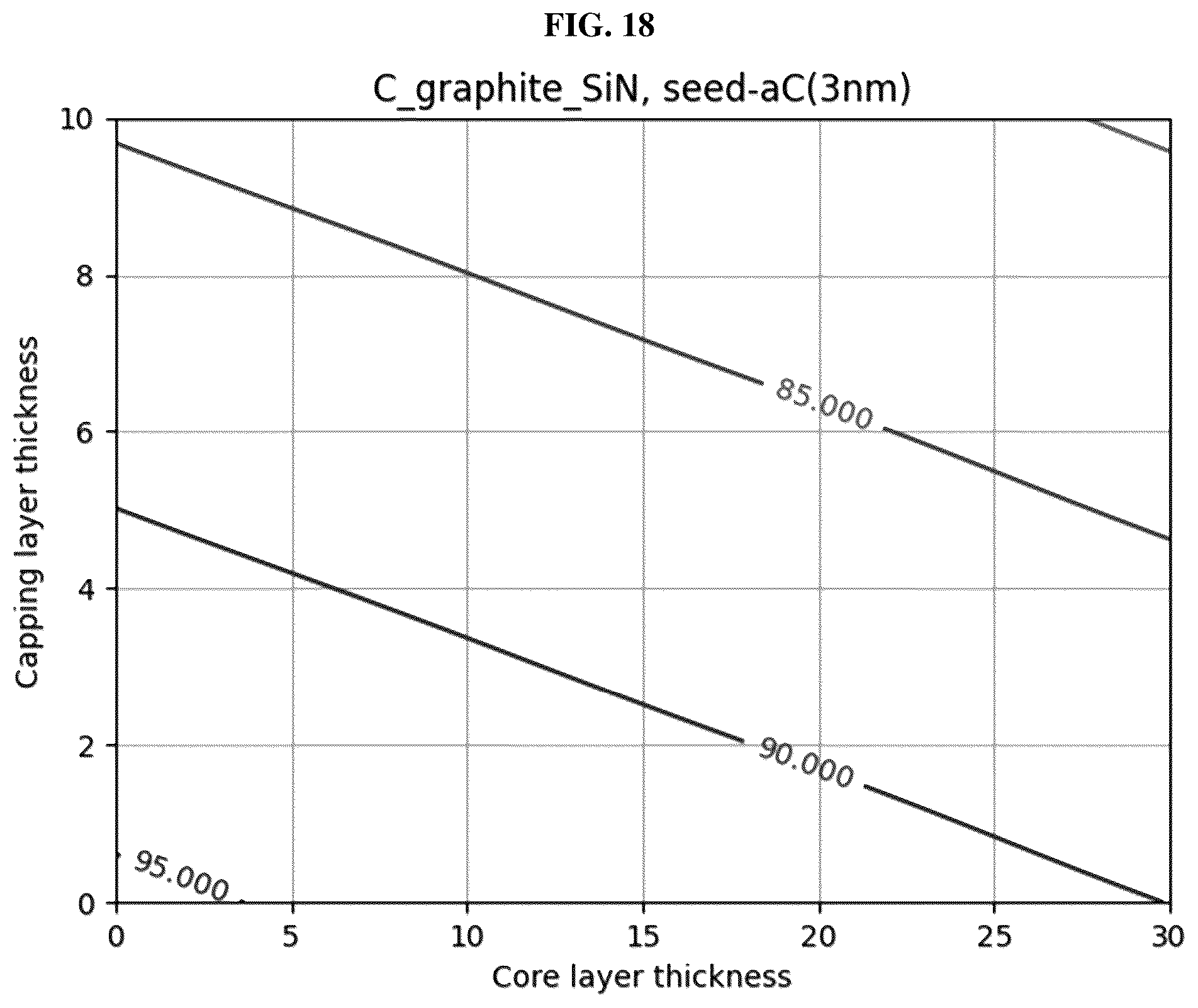 Patent US12321092 Figure 15 – Pellicle for extreme ultraviolet lithography containing amorphous carbon and method for manufacturing the same