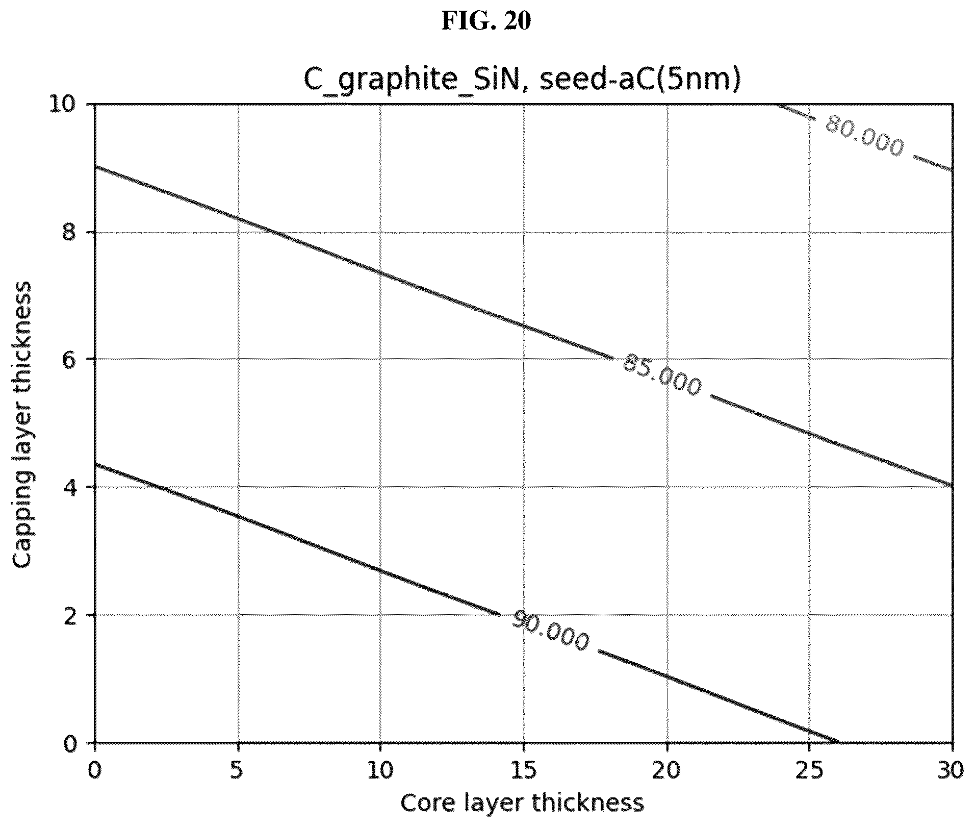 Patent US12321092 Figure 17 – Pellicle for extreme ultraviolet lithography containing amorphous carbon and method for manufacturing the same