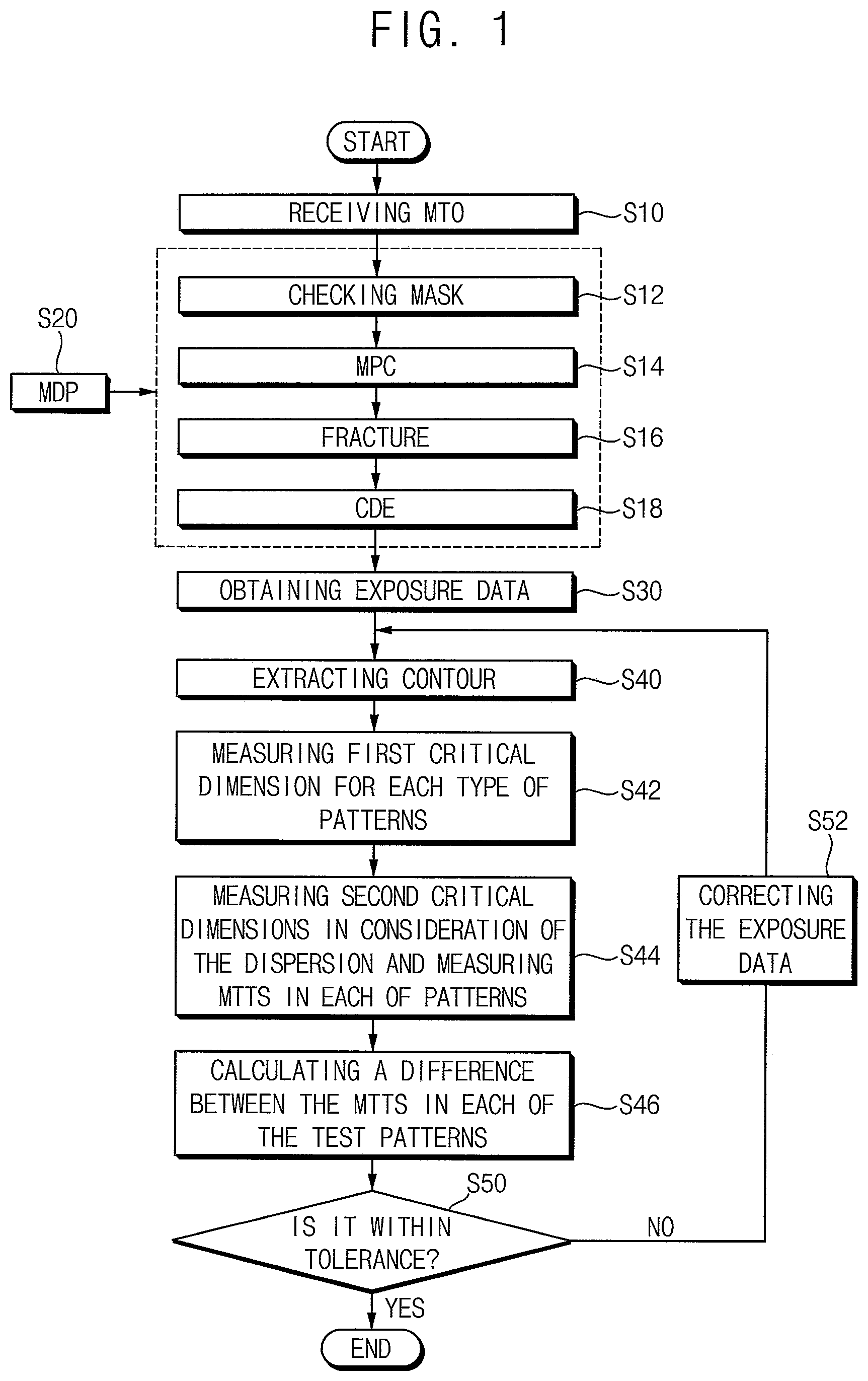 Patent US12321093 — Method for obtaining an exposure data and method for manufacturing an exposure mask using the same — Figure 1