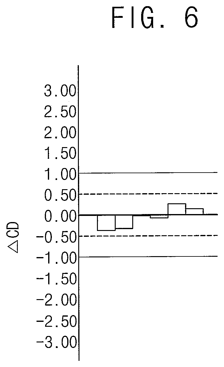 Patent US12321093 Figure 8 – Method for obtaining an exposure data and method for manufacturing an exposure mask using the same