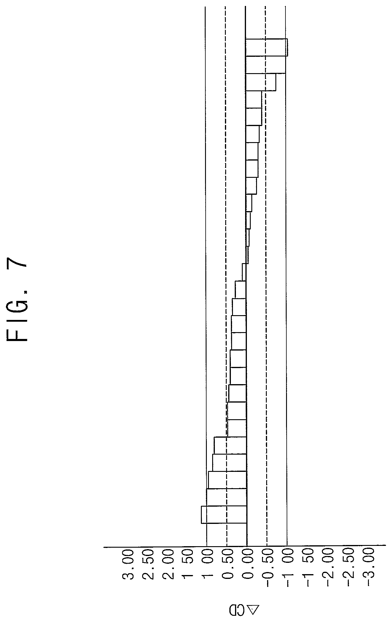 Patent US12321093 Figure 9 – Method for obtaining an exposure data and method for manufacturing an exposure mask using the same