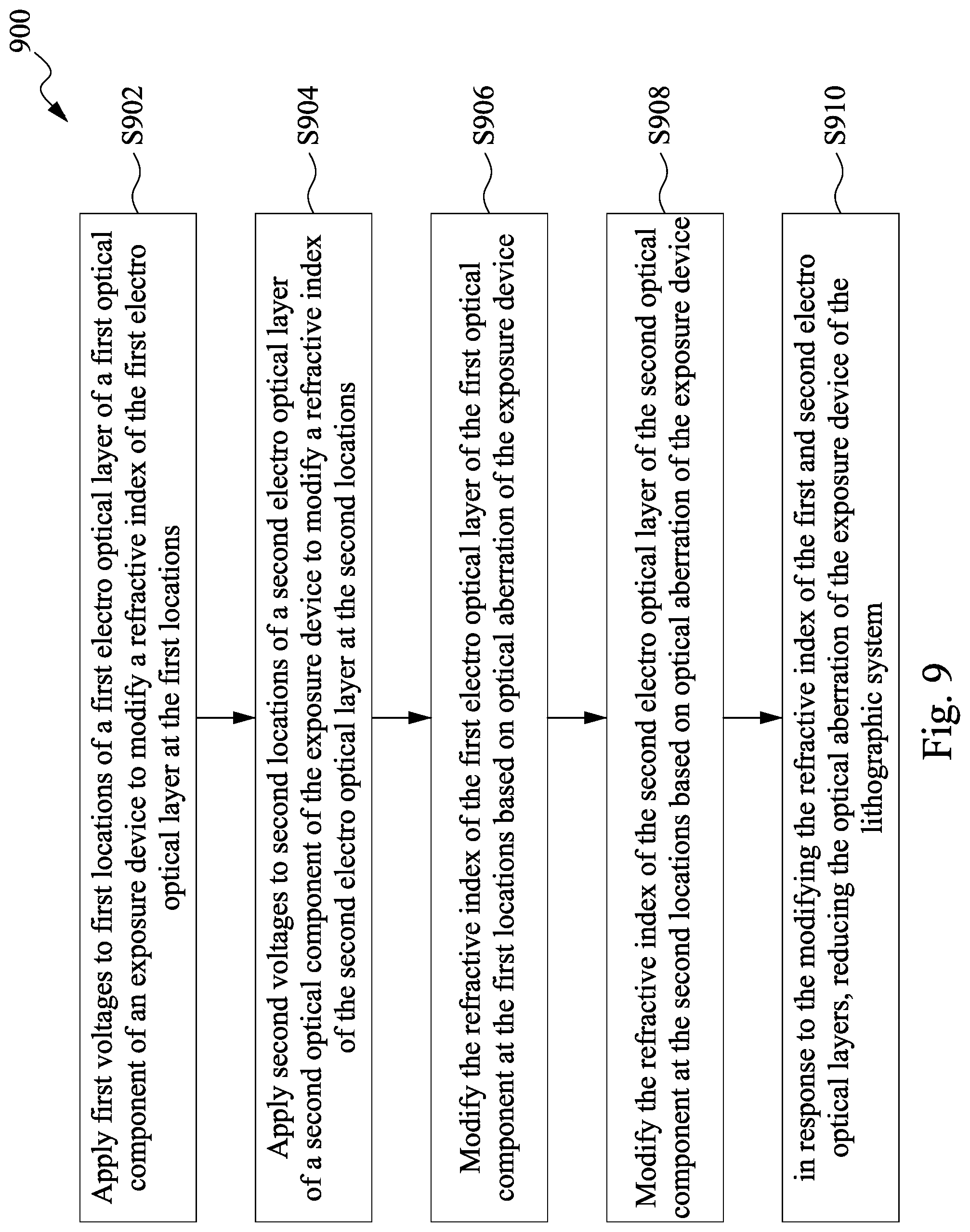 Patent US12321099 Figure 13 – Method for generating EUV radiation