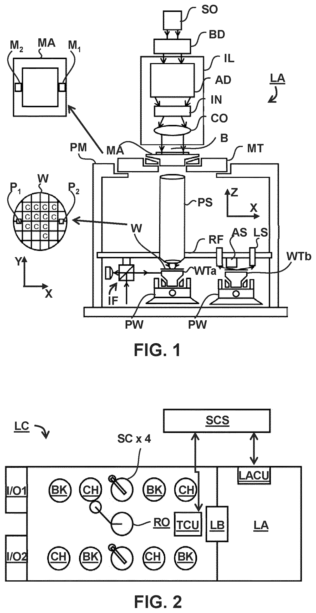 Patent US12321101 — Method for applying a deposition model in a semiconductor manufacturing process — Figure 1