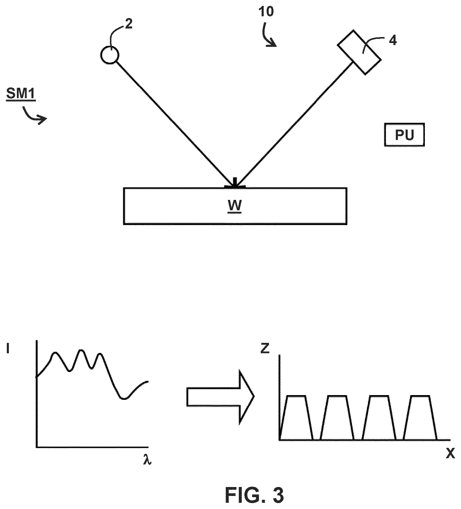Patent US12321101 Figure 2 – Method for applying a deposition model in a semiconductor manufacturing process