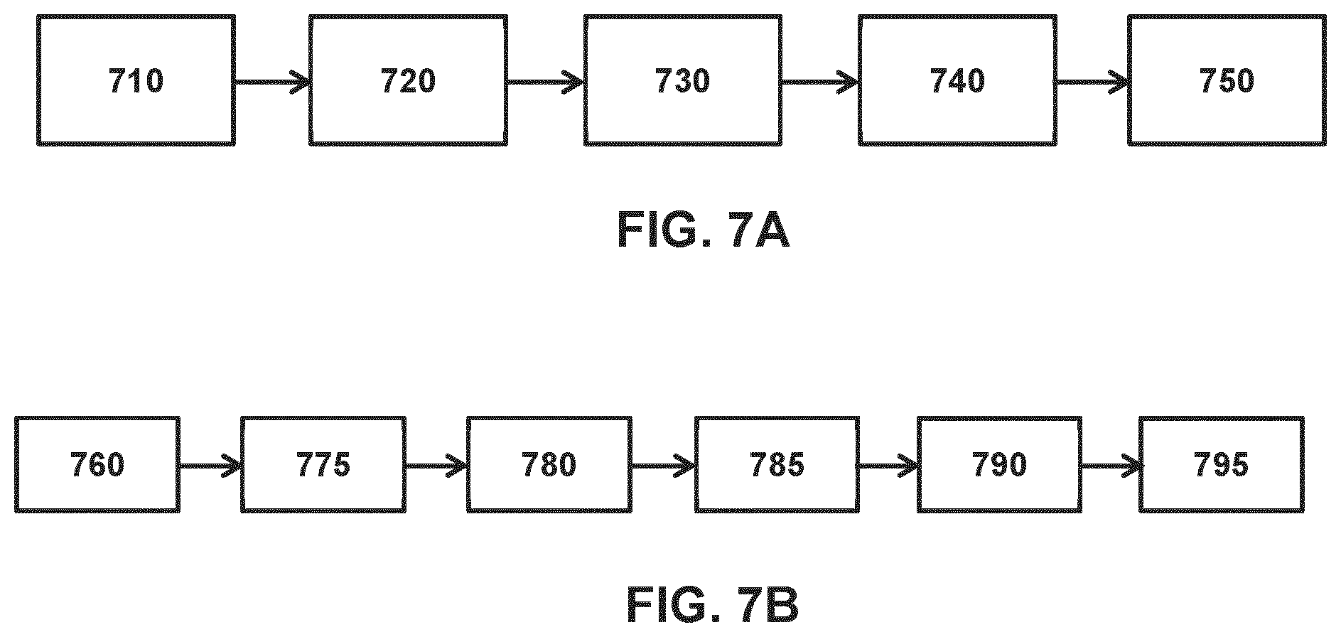Patent US12321101 Figure 5 – Method for applying a deposition model in a semiconductor manufacturing process