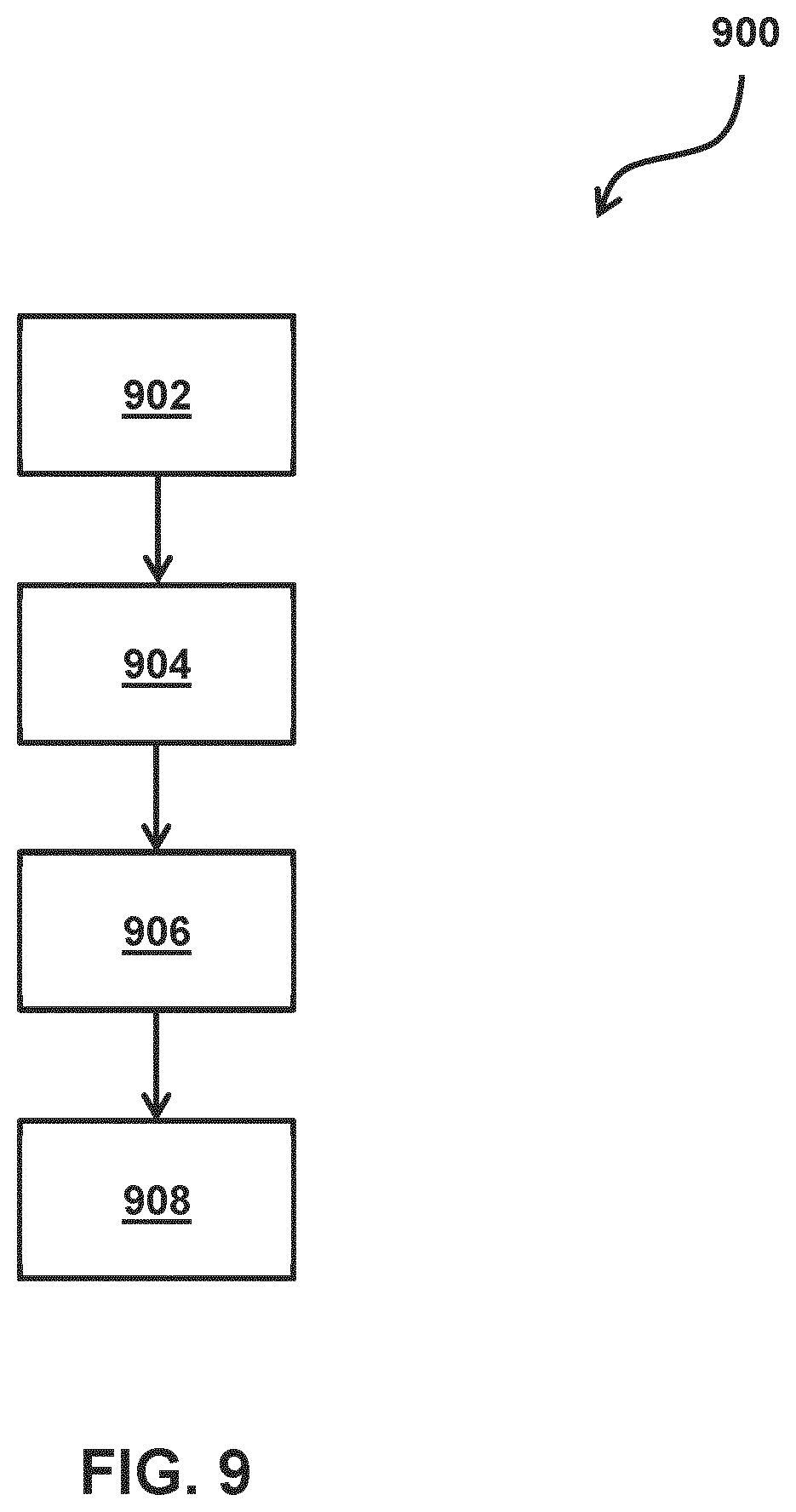 Patent US12321101 Figure 8 – Method for applying a deposition model in a semiconductor manufacturing process