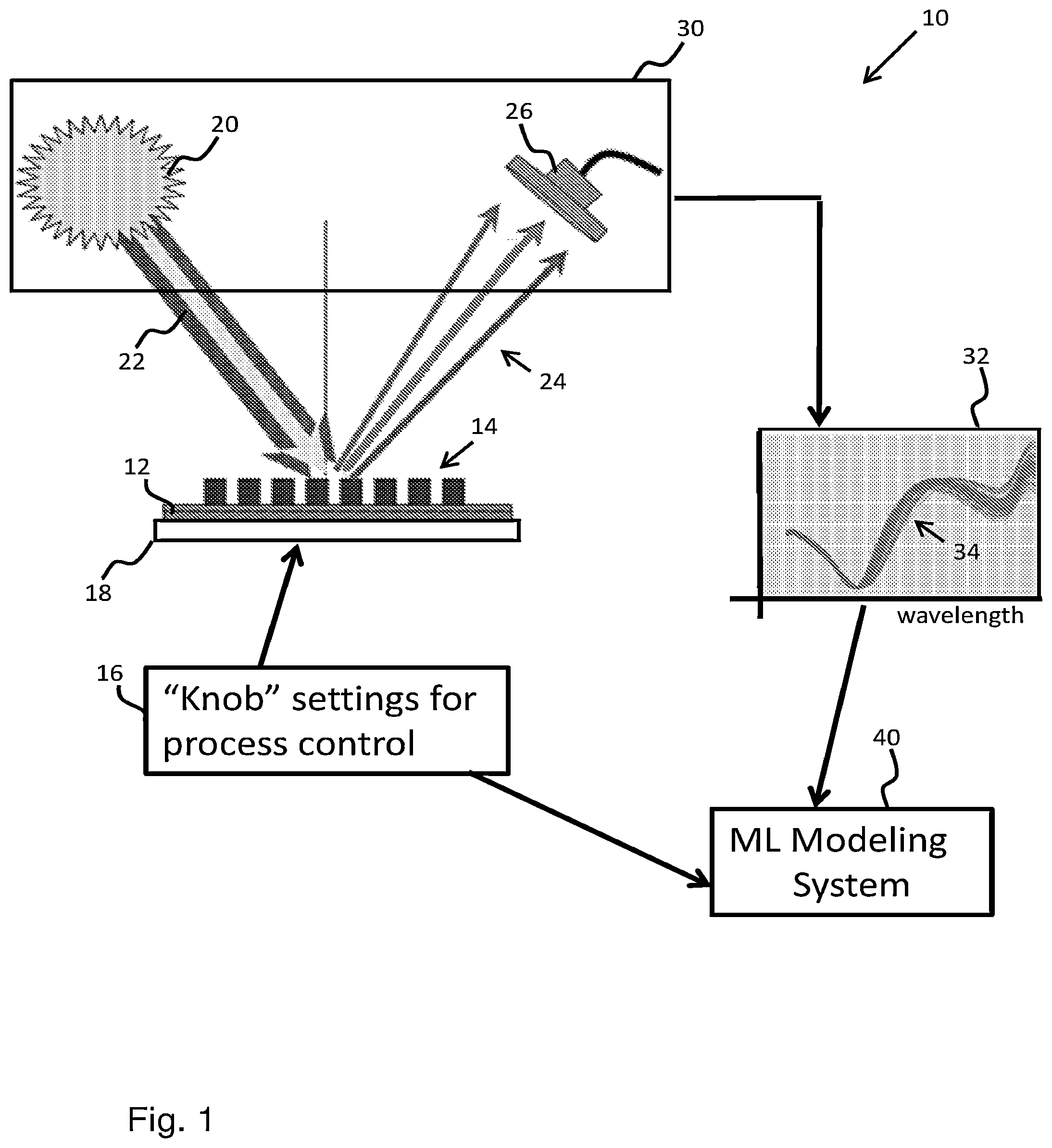Patent US12321102 Figure 1 – Machine and deep learning methods for spectra-based metrology and process control