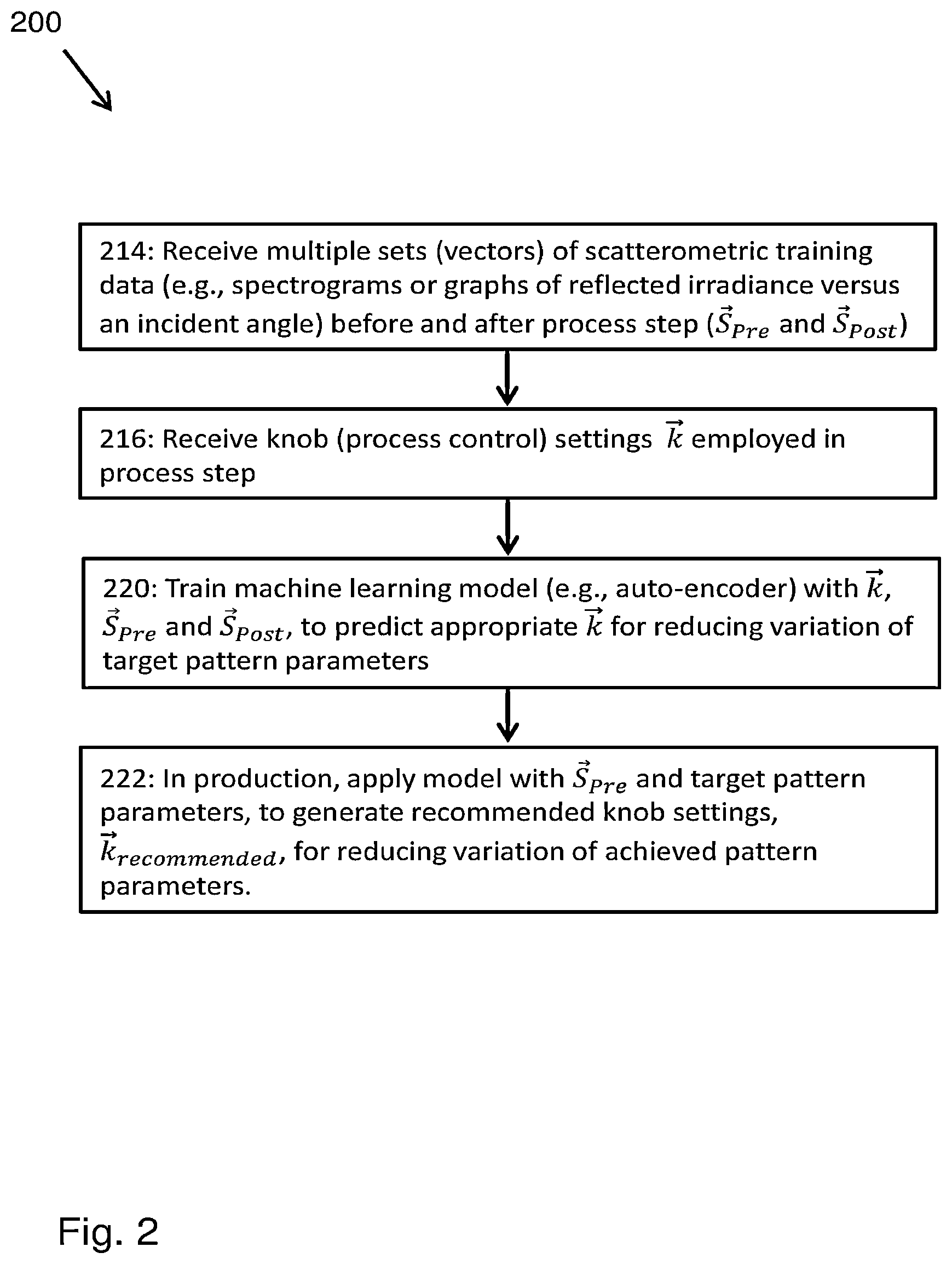 Patent US12321102 Figure 2 – Machine and deep learning methods for spectra-based metrology and process control