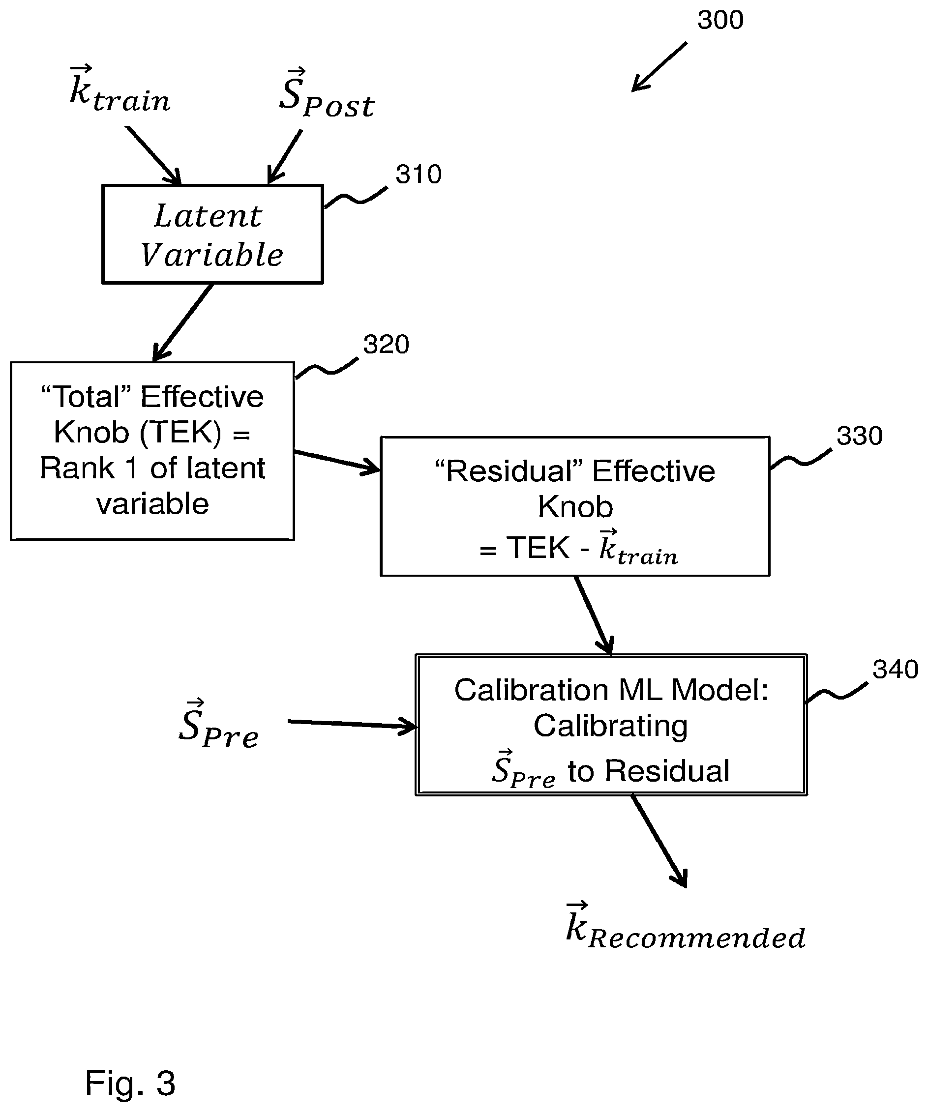 Patent US12321102 Figure 3 – Machine and deep learning methods for spectra-based metrology and process control