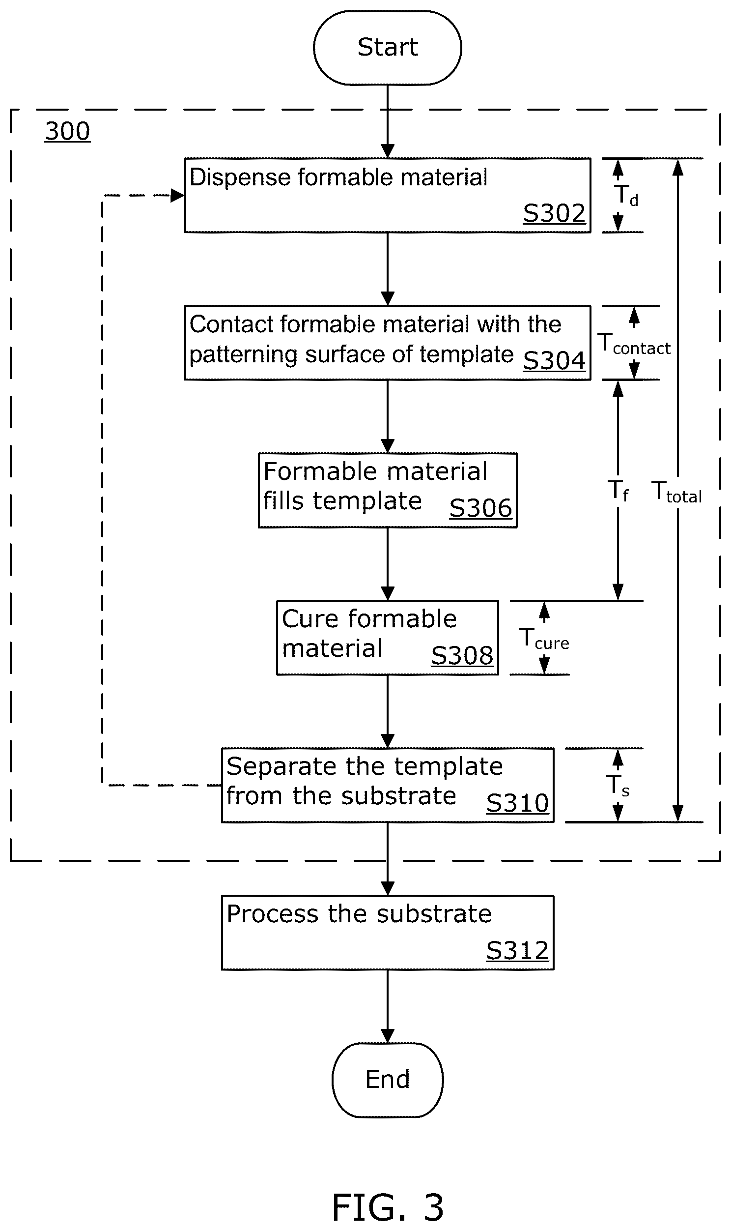 Patent US12321103 Figure 2 – System and method of generating a set of illumination patterns for use in a photomechanical shaping system