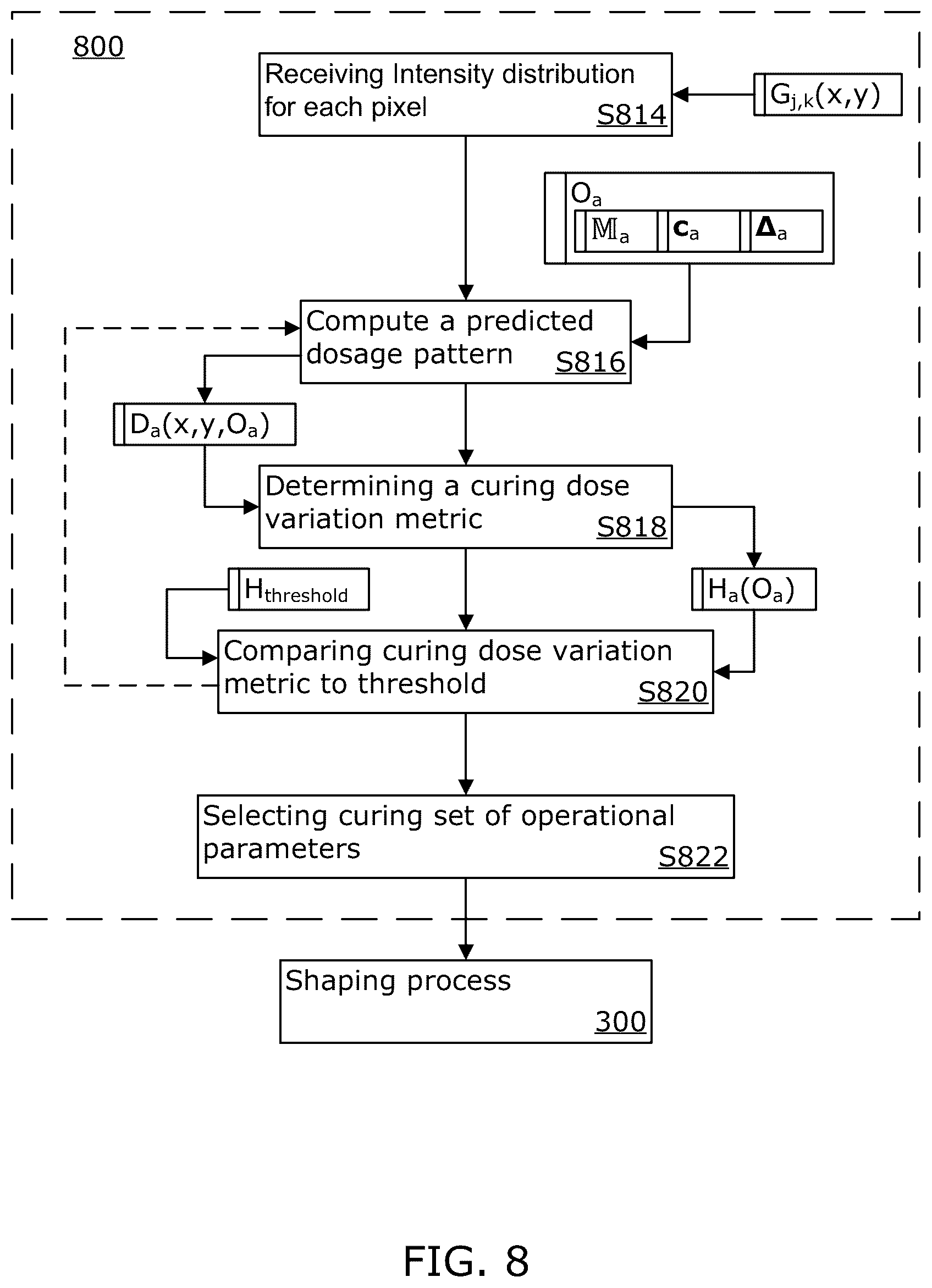 Patent US12321103 Figure 14 – System and method of generating a set of illumination patterns for use in a photomechanical shaping system