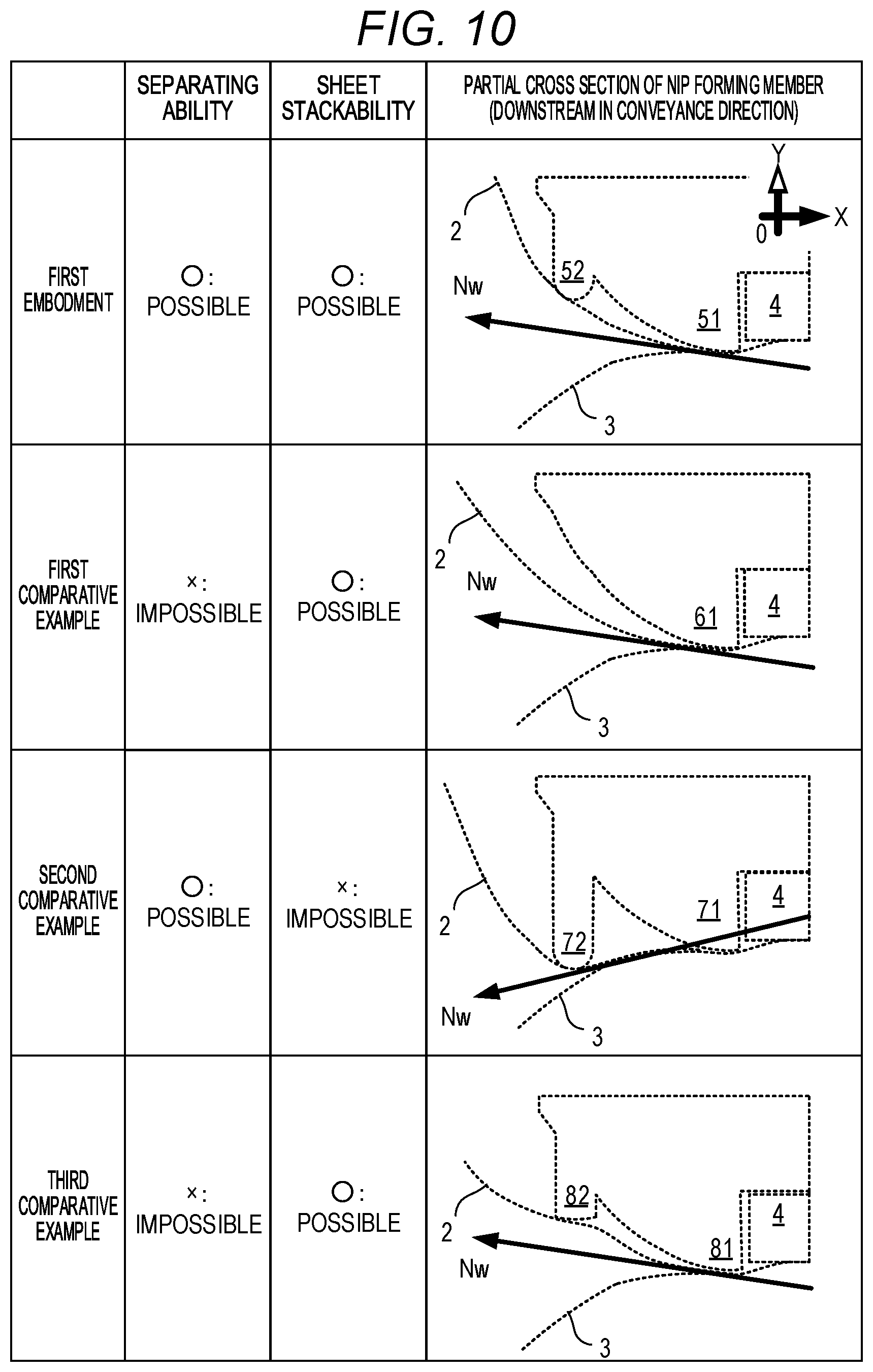 Patent US12321114 Figure 10 – Fixing apparatus having a nip area, and image forming apparatus