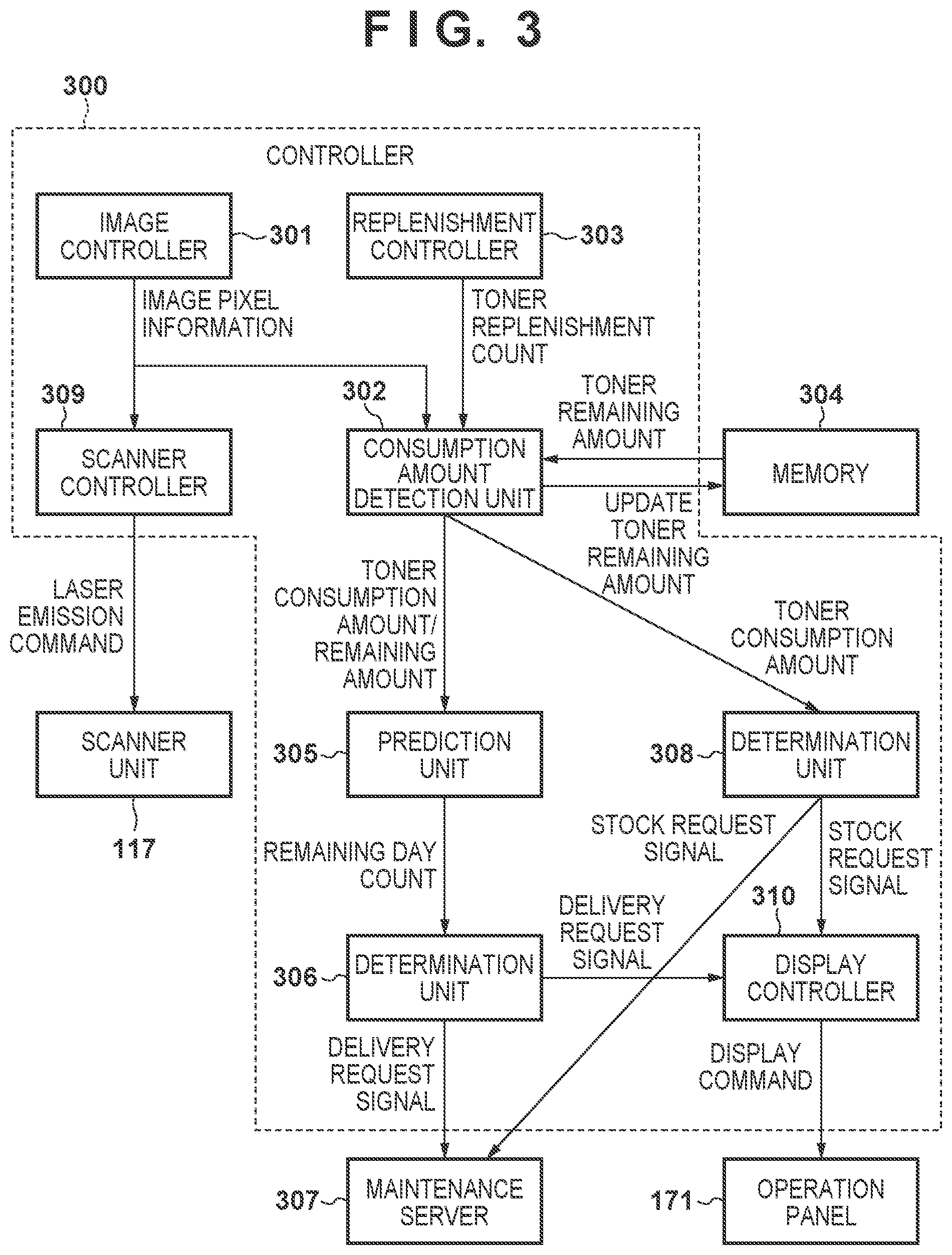 Patent US12321120 Figure 3 – Information processing apparatus, method of controlling information processing apparatus, and image forming apparatus