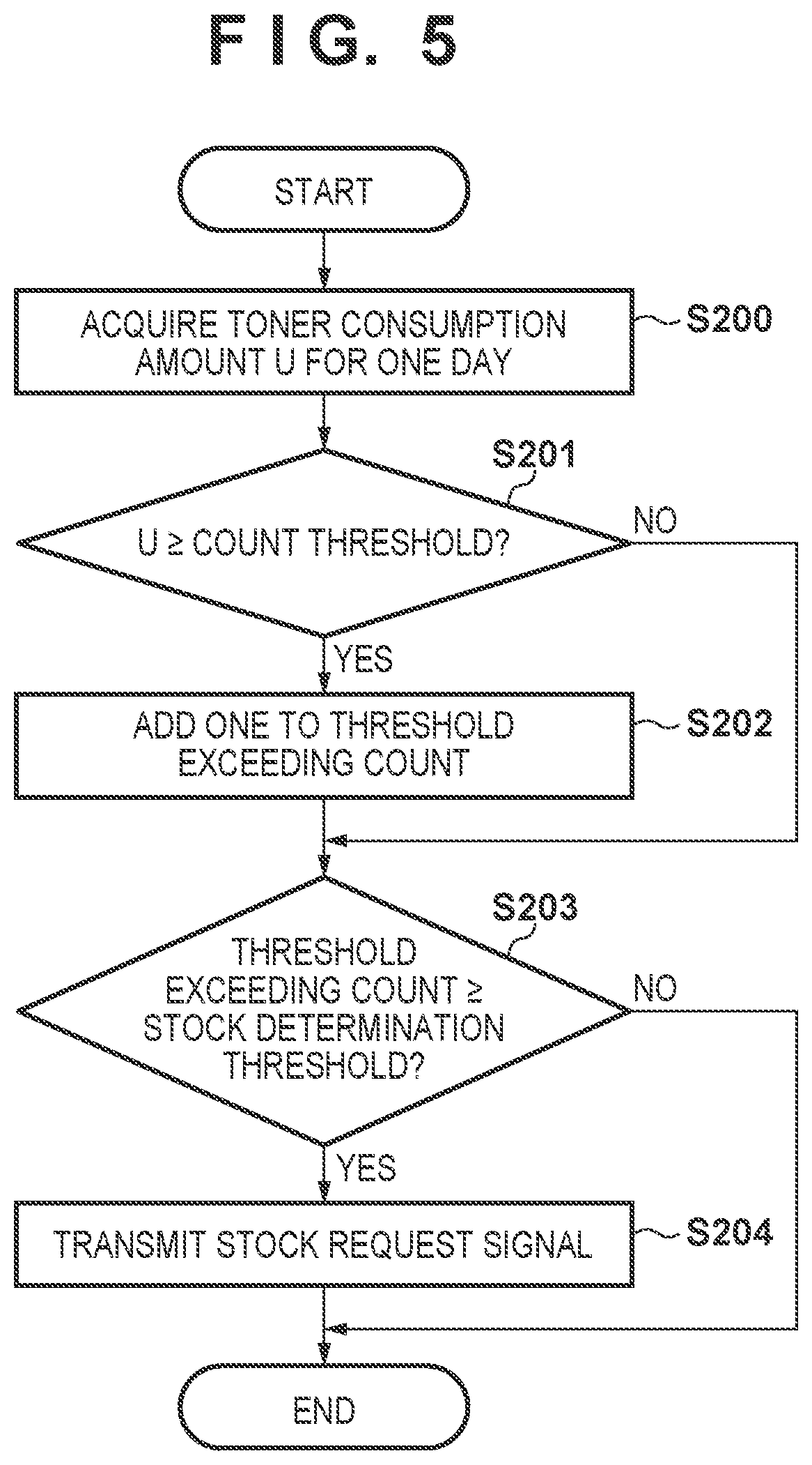 Patent US12321120 Figure 5 – Information processing apparatus, method of controlling information processing apparatus, and image forming apparatus