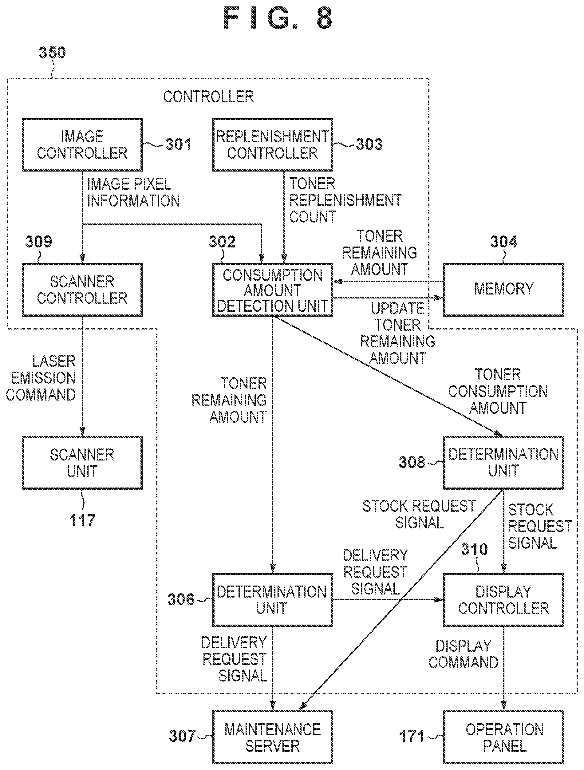 Patent US12321120 Figure 8 – Information processing apparatus, method of controlling information processing apparatus, and image forming apparatus