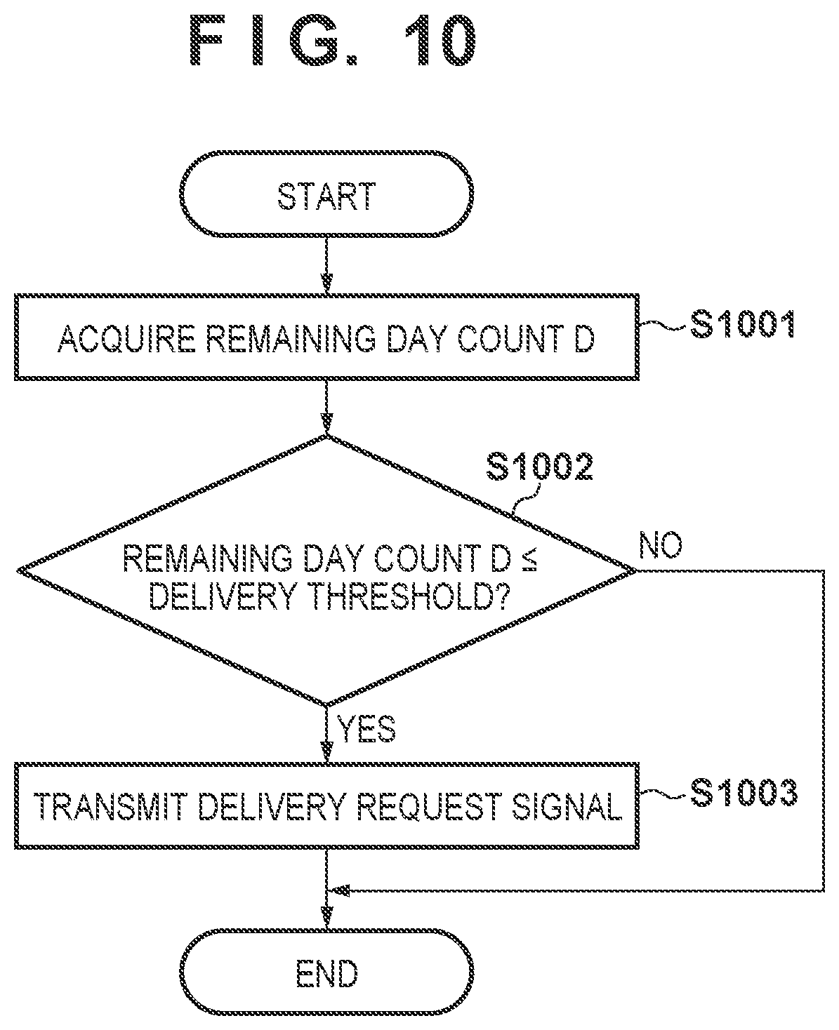 Patent US12321120 Figure 10 – Information processing apparatus, method of controlling information processing apparatus, and image forming apparatus