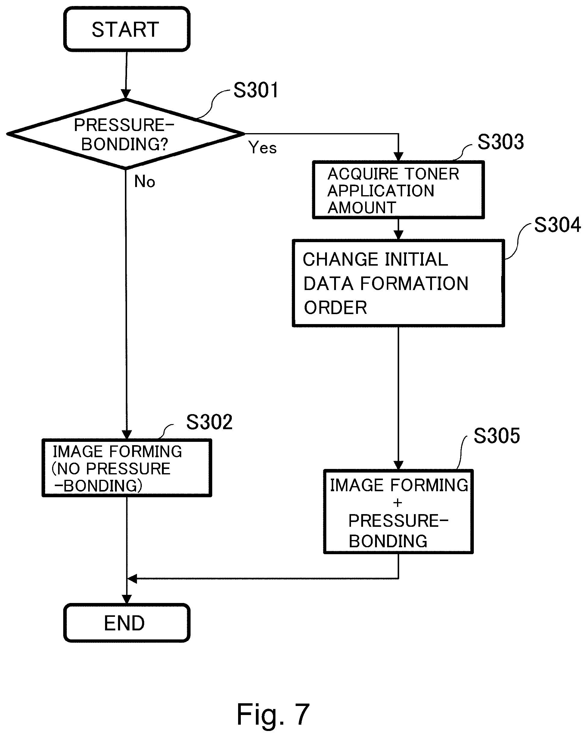 Patent US12321121 Figure 7 – Image forming system with pressure-bonding of folded recording material