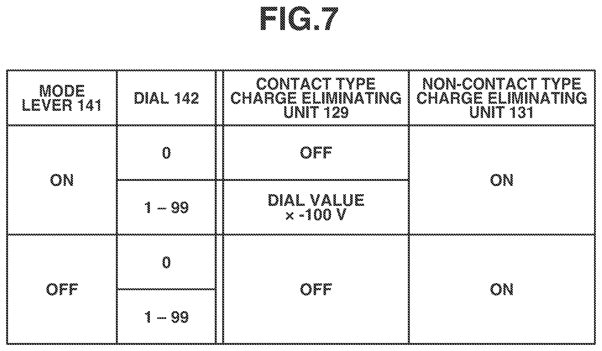 Patent US12321123 Figure 7 – Charge eliminating apparatus, image forming apparatus, and charge adjusting apparatus