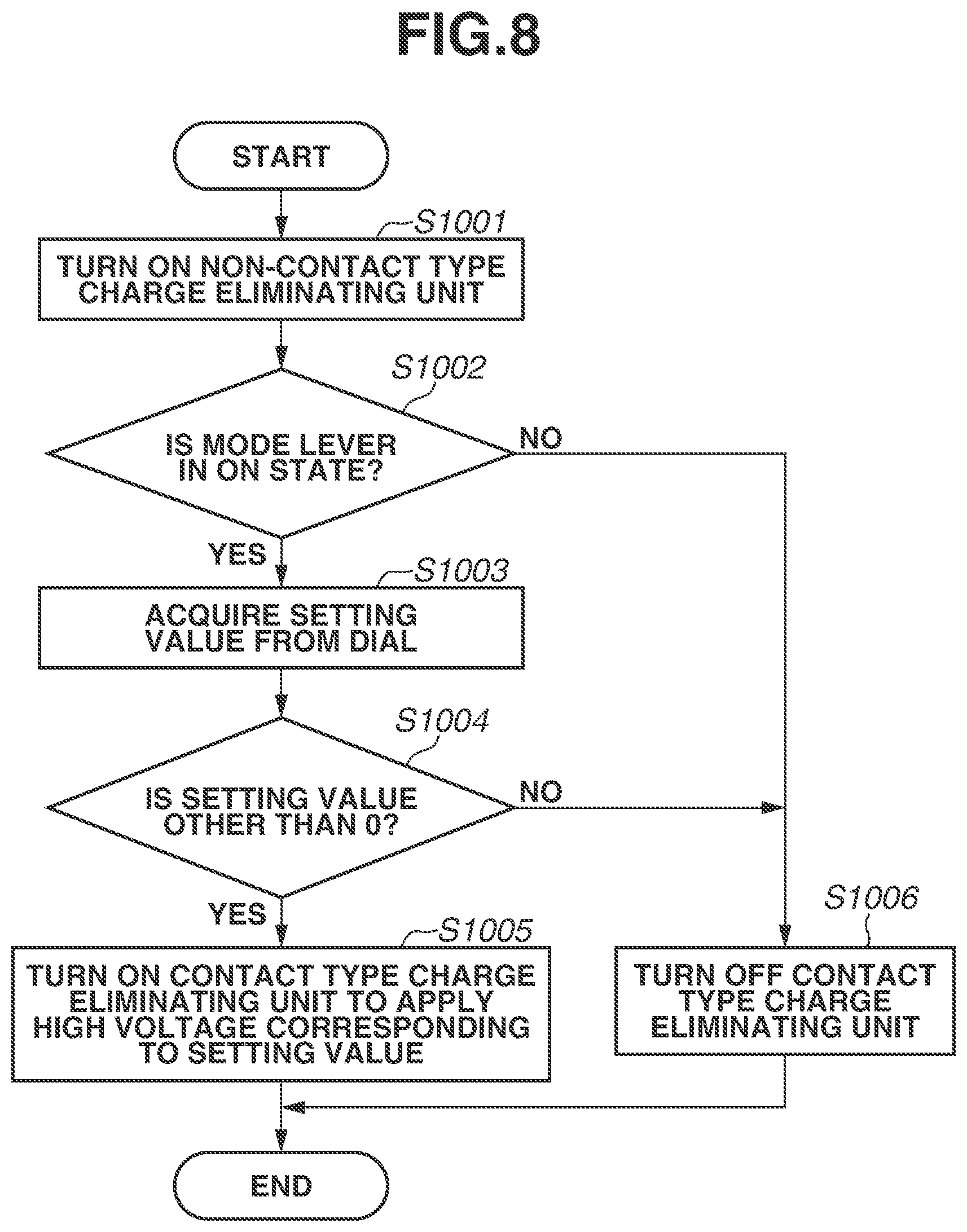Patent US12321123 Figure 8 – Charge eliminating apparatus, image forming apparatus, and charge adjusting apparatus