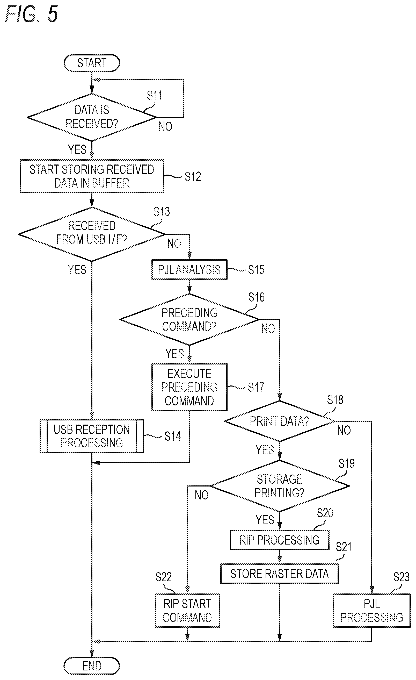 Patent US12321124 Figure 5 – Image forming apparatus, image forming system, and non-transitory computer-readable storage medium
