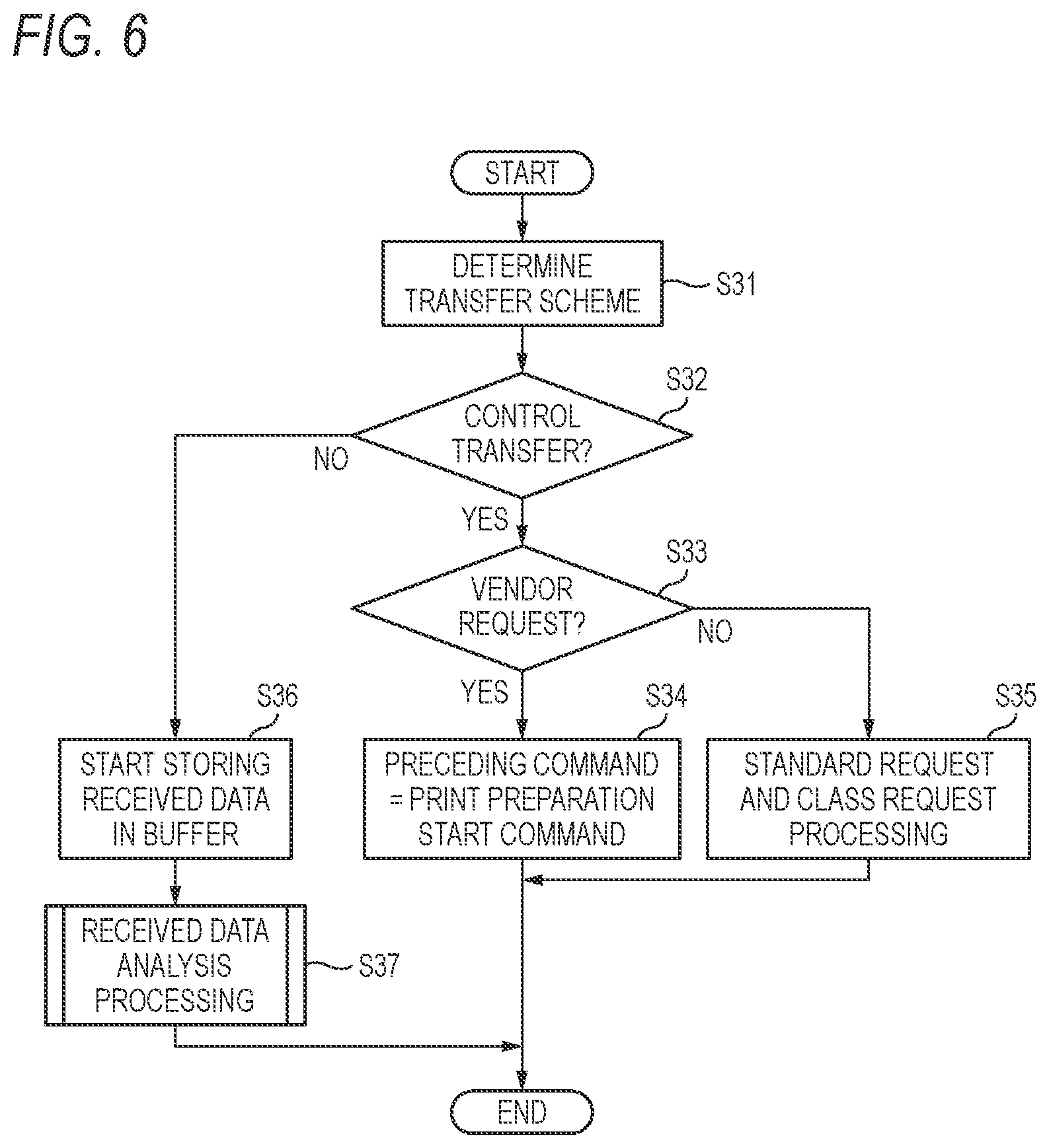 Patent US12321124 Figure 6 – Image forming apparatus, image forming system, and non-transitory computer-readable storage medium