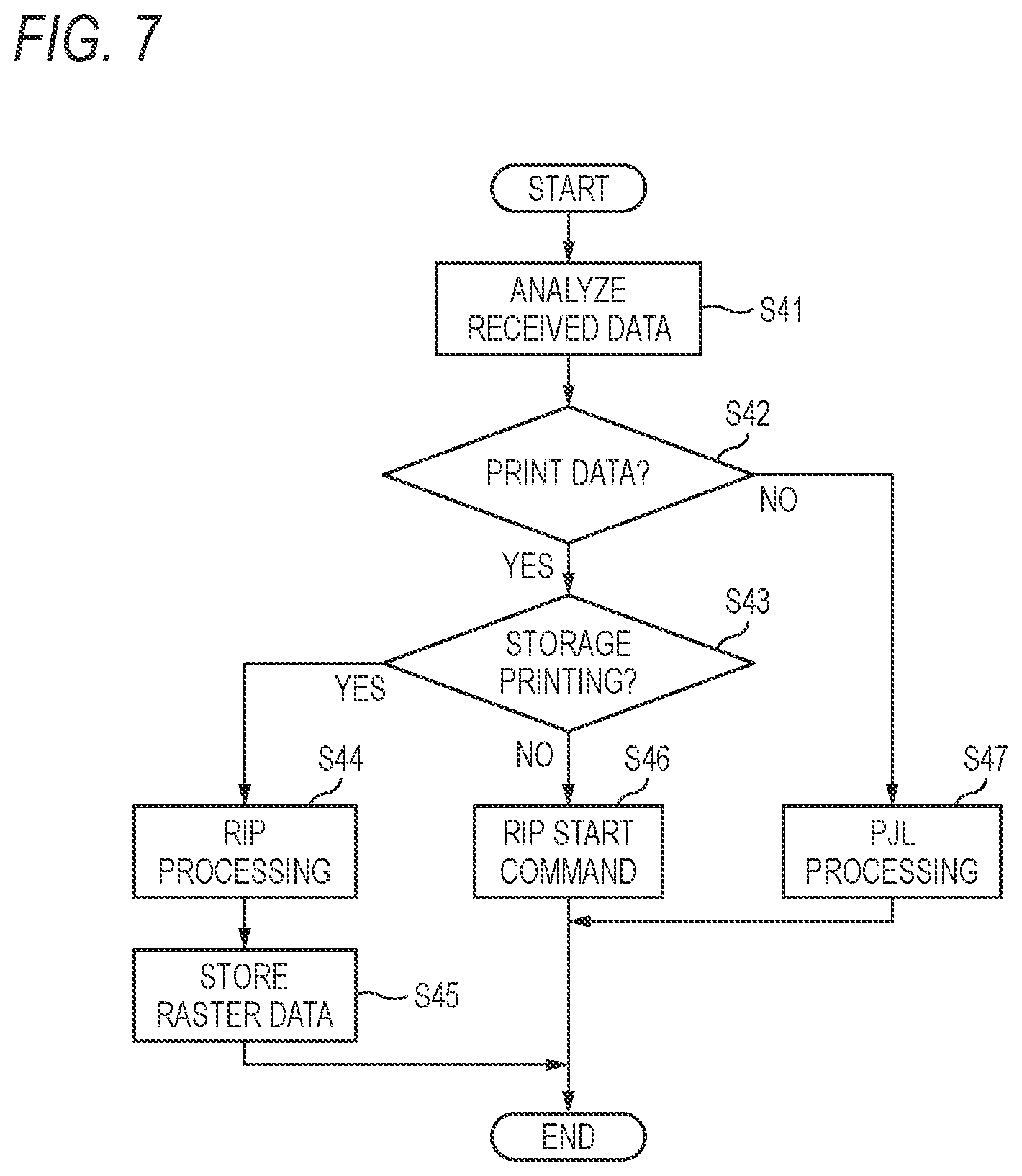 Patent US12321124 Figure 7 – Image forming apparatus, image forming system, and non-transitory computer-readable storage medium